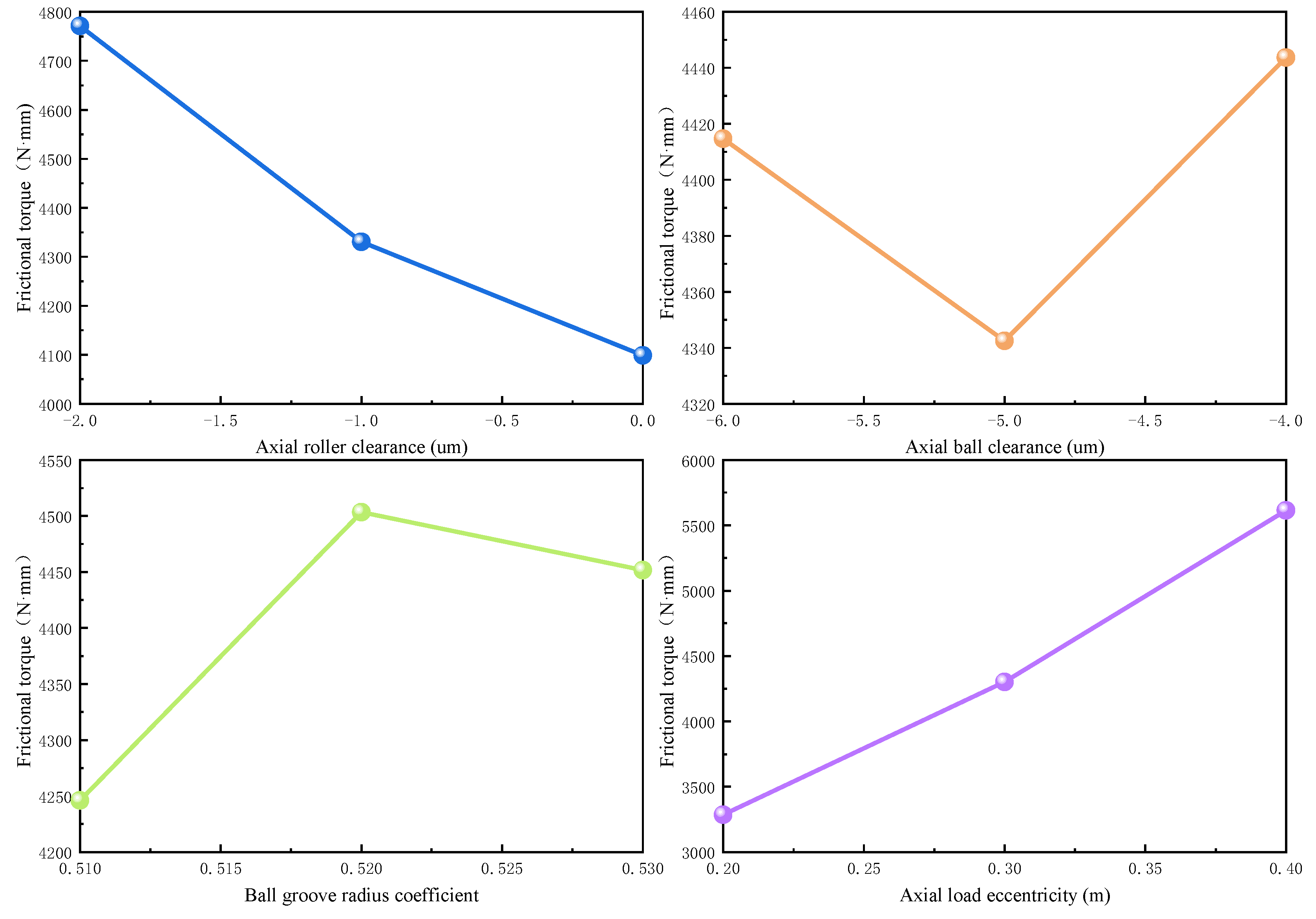 Machines 13 00588 g019