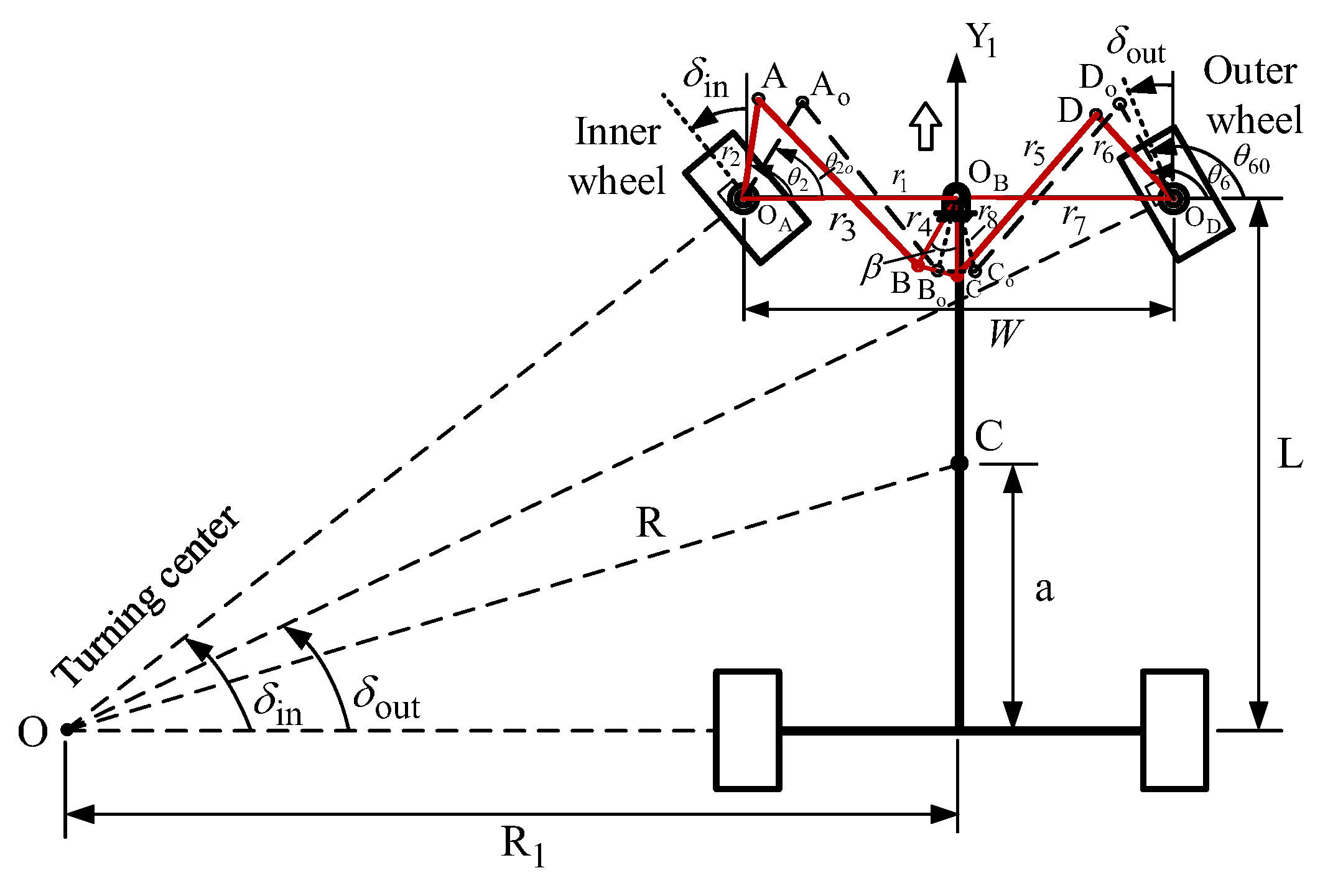 Machines 13 00589 g002