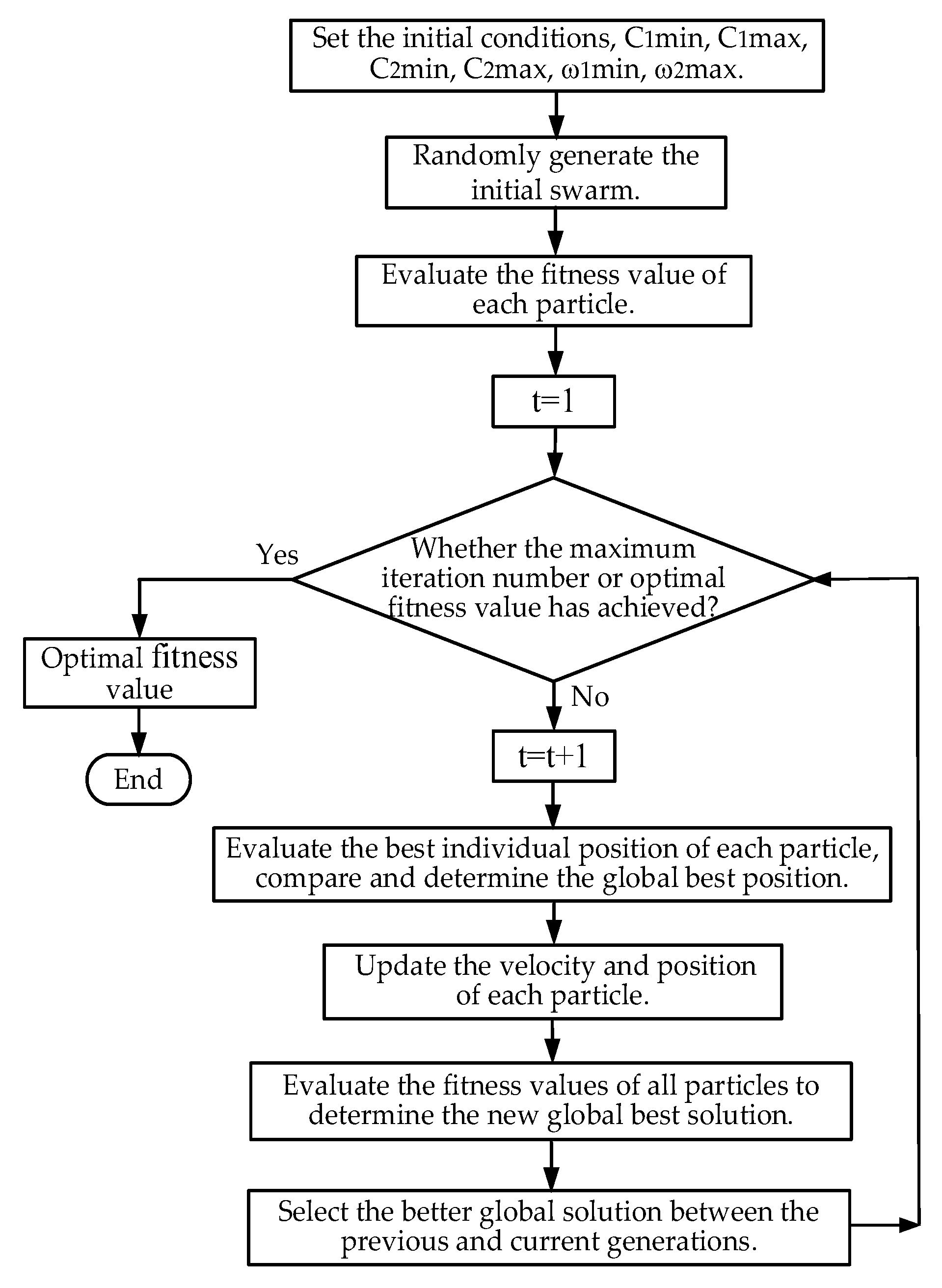 Machines 13 00589 g011