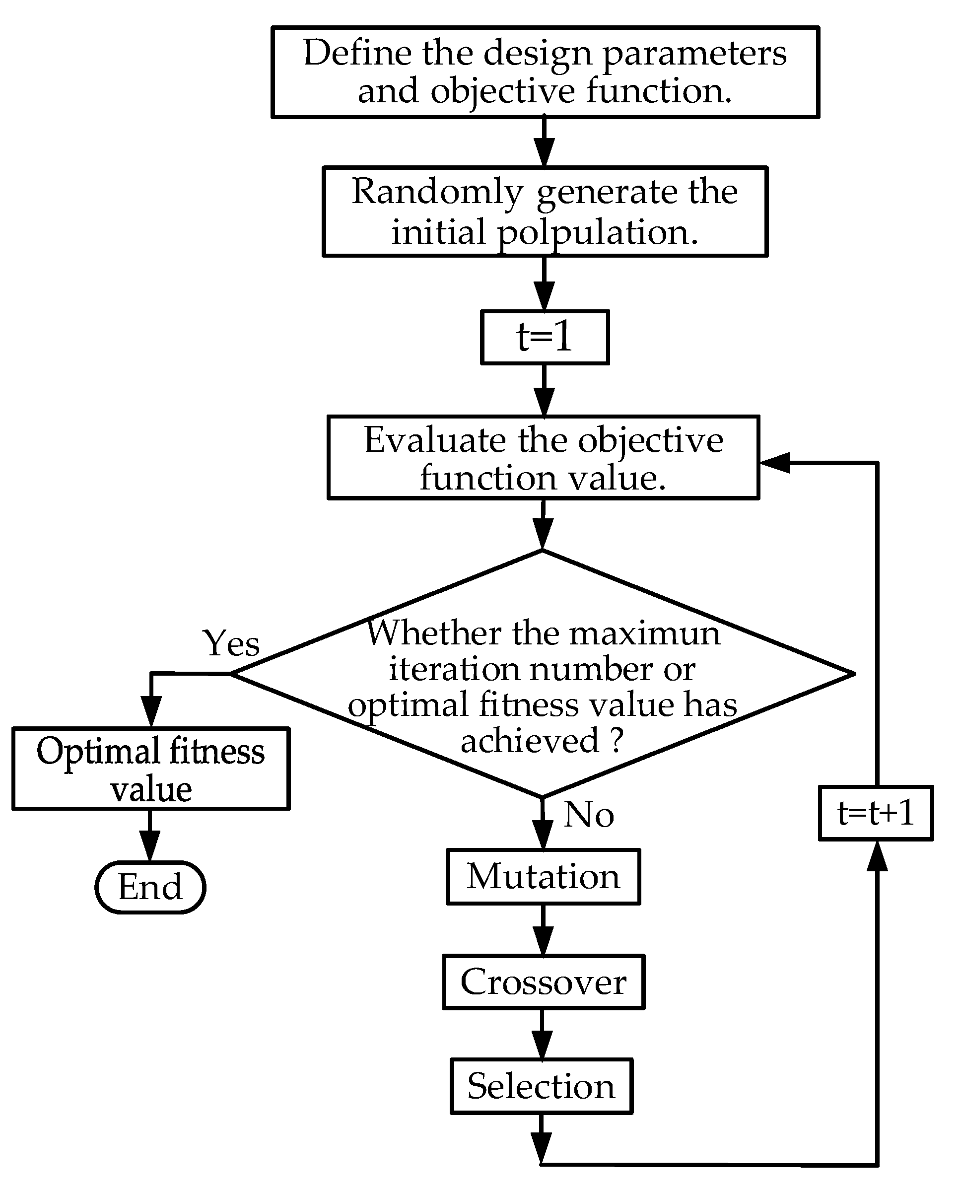 Machines 13 00589 g012