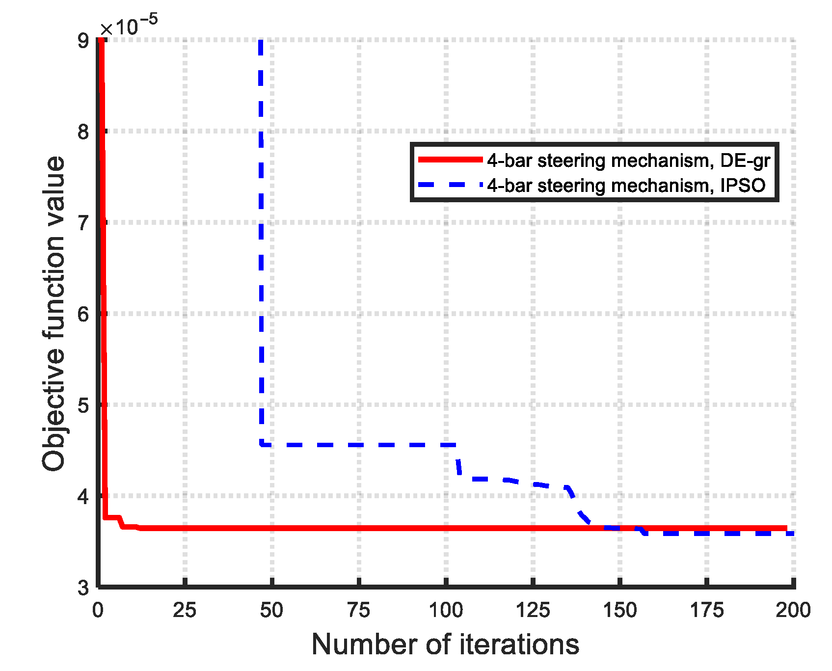 Machines 13 00589 g013