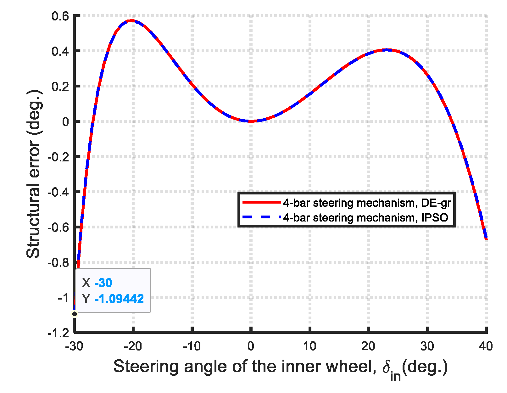 Machines 13 00589 g014