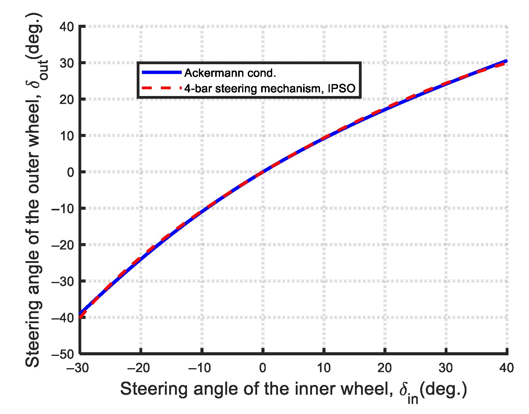 Machines 13 00589 g015