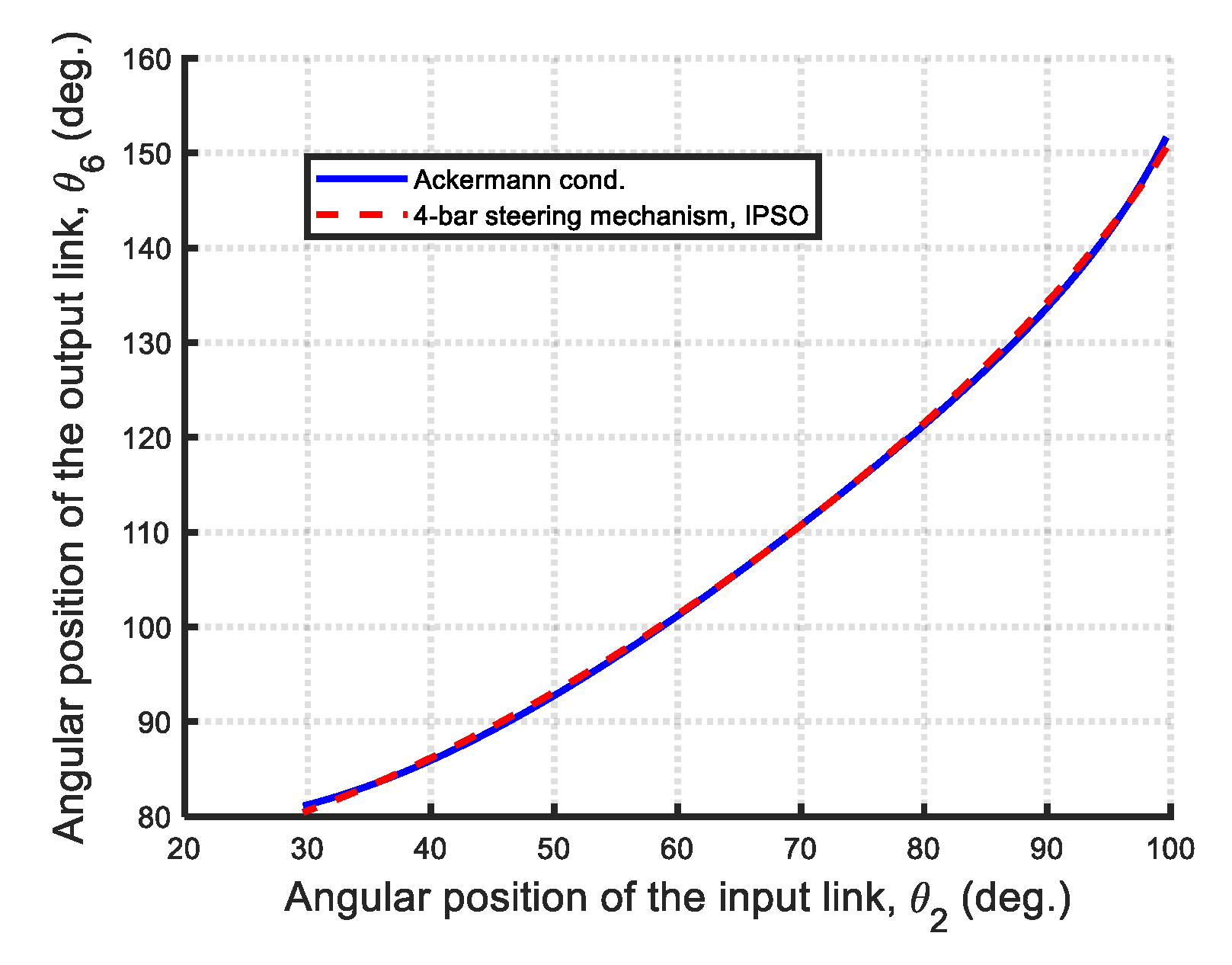 Machines 13 00589 g016