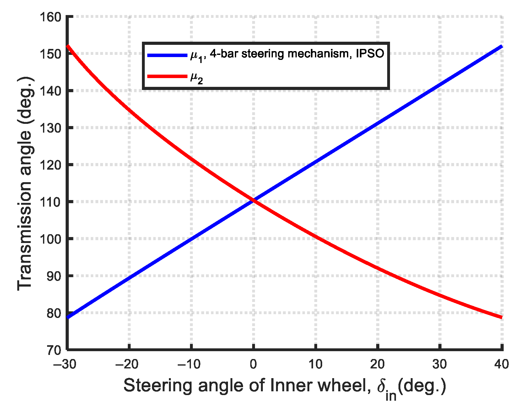 Machines 13 00589 g017