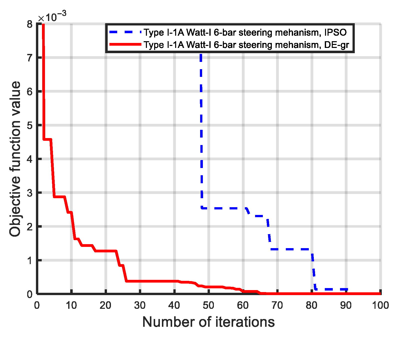 Machines 13 00589 g020