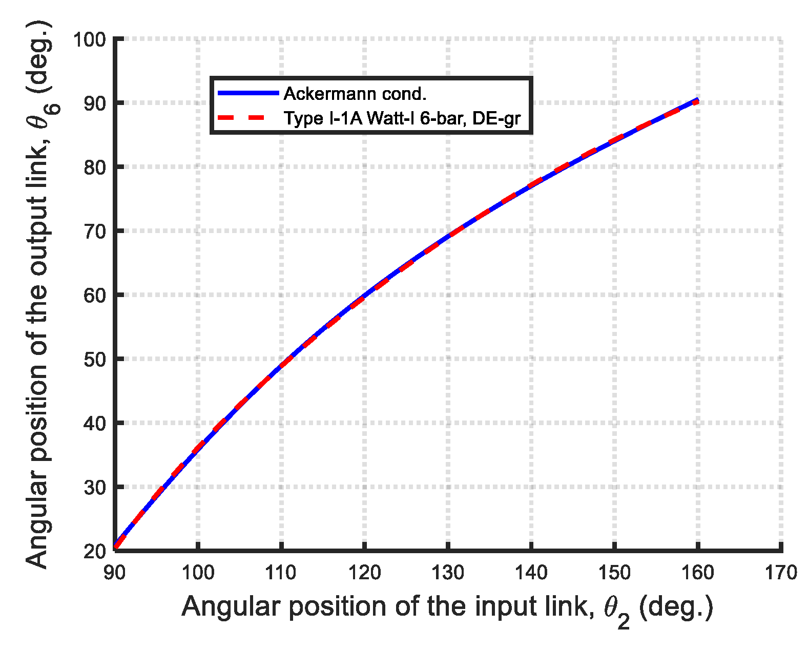 Machines 13 00589 g023