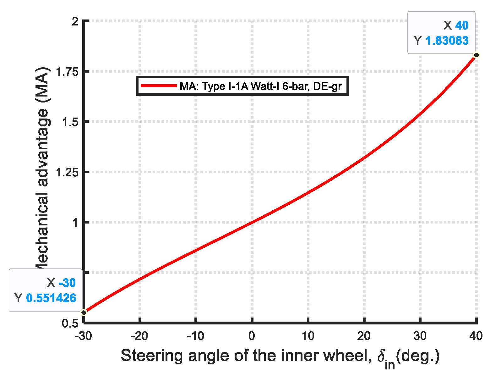 Machines 13 00589 g025