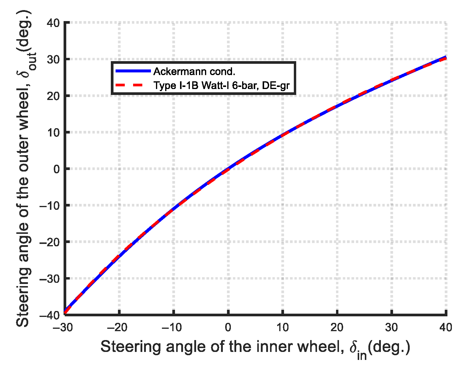 Machines 13 00589 g029