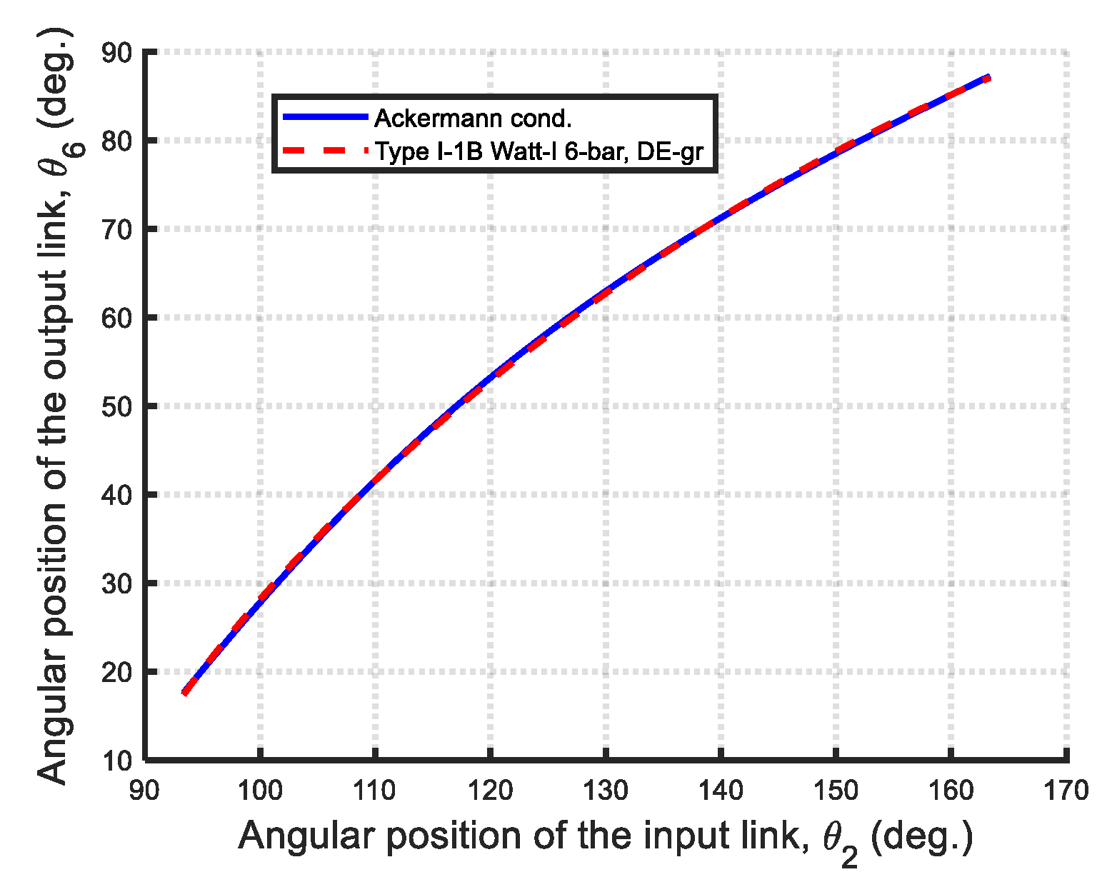 Machines 13 00589 g030