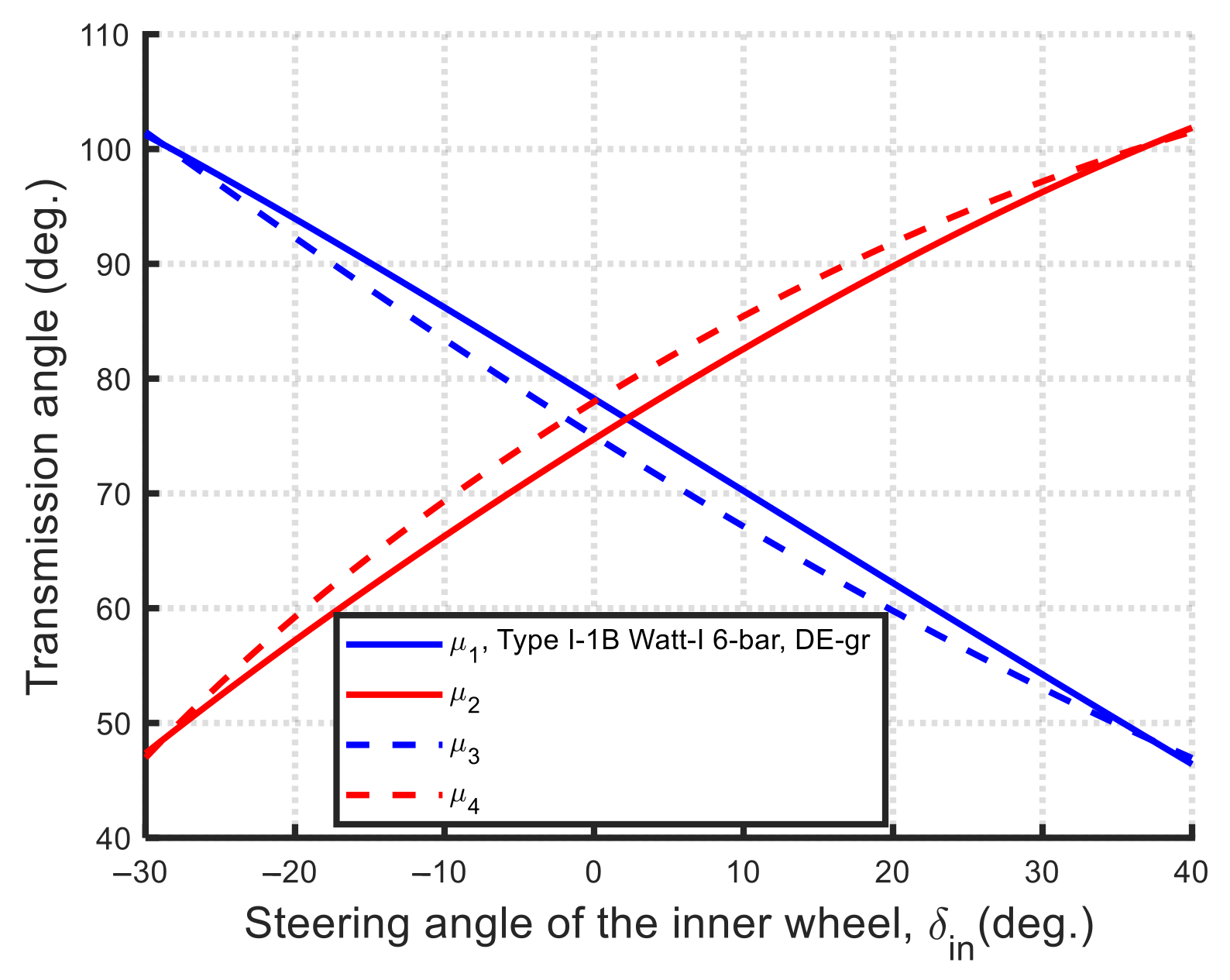 Machines 13 00589 g031