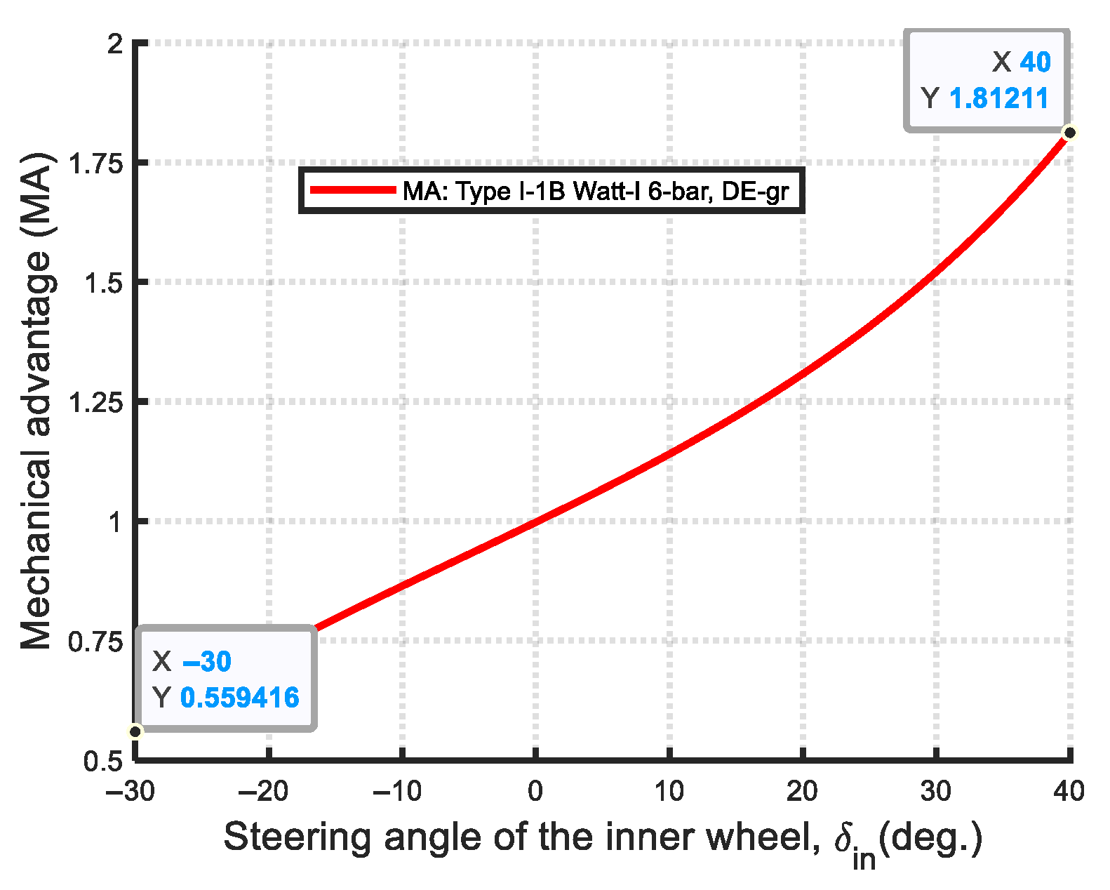 Machines 13 00589 g032