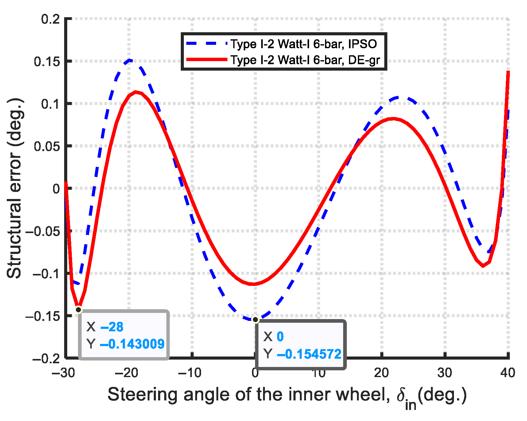 Machines 13 00589 g034