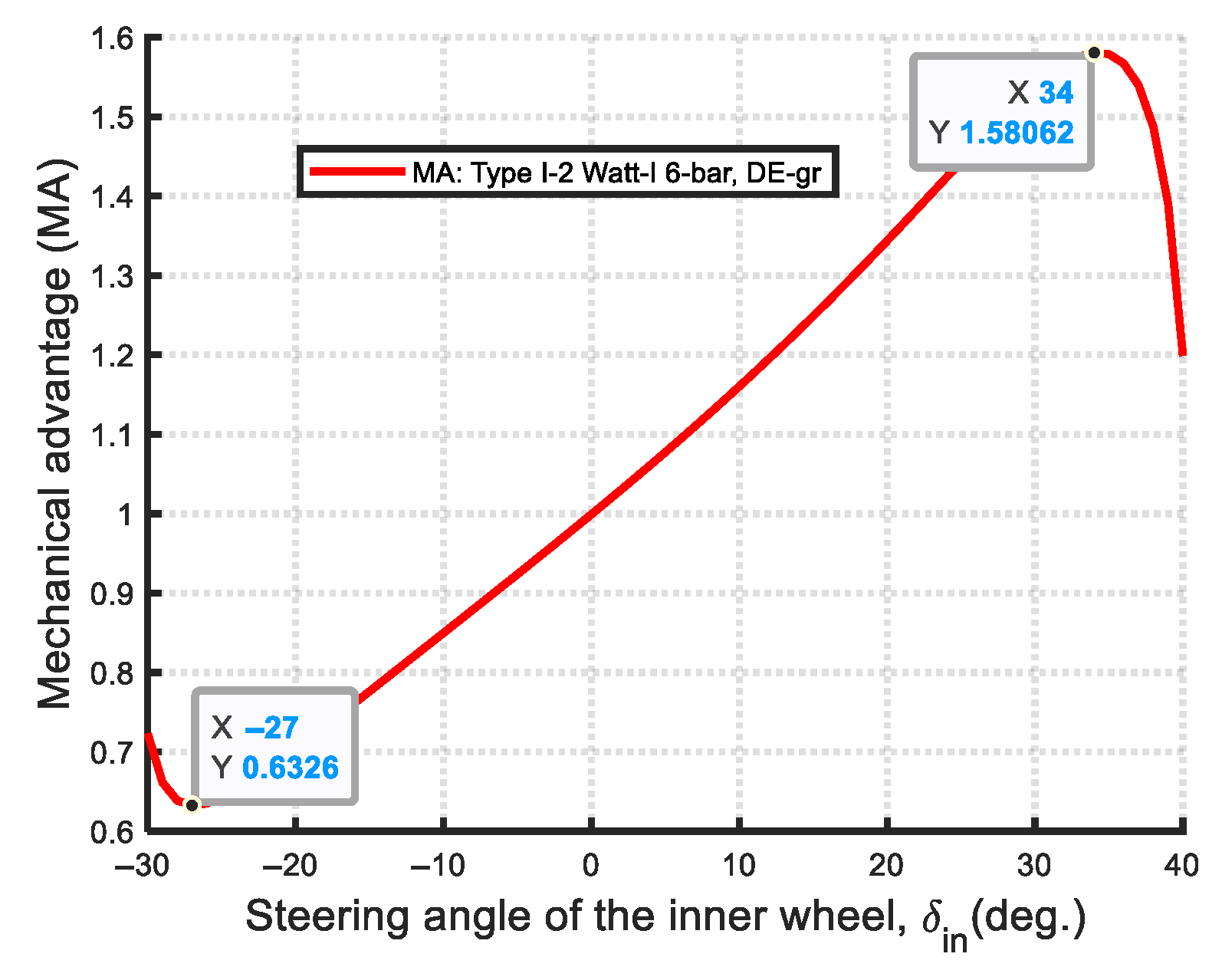 Machines 13 00589 g035