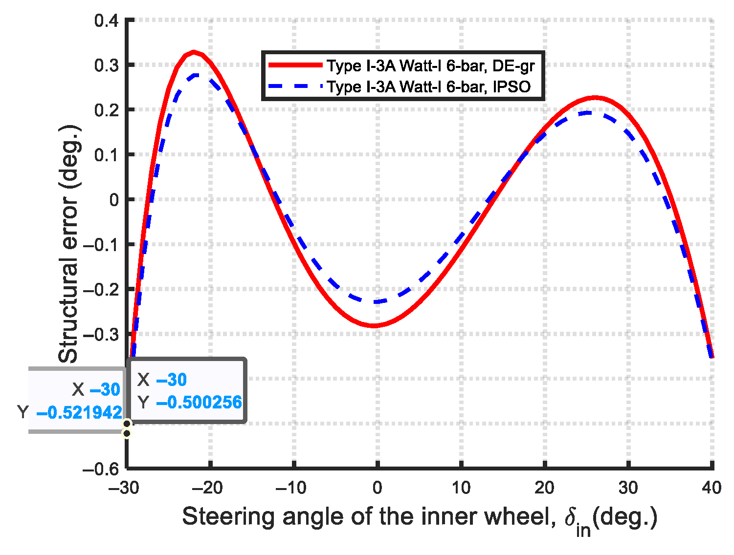 Machines 13 00589 g037