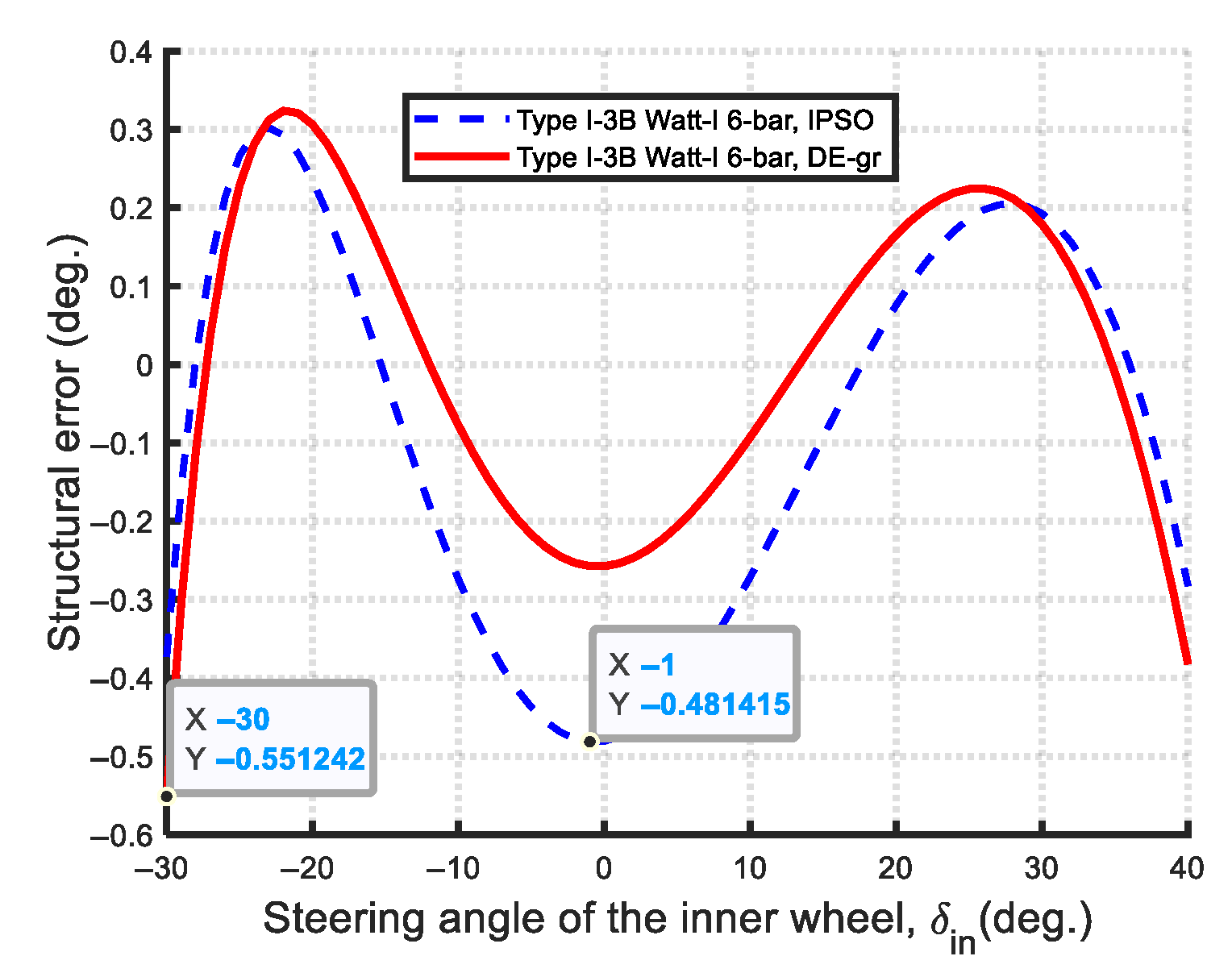 Machines 13 00589 g038