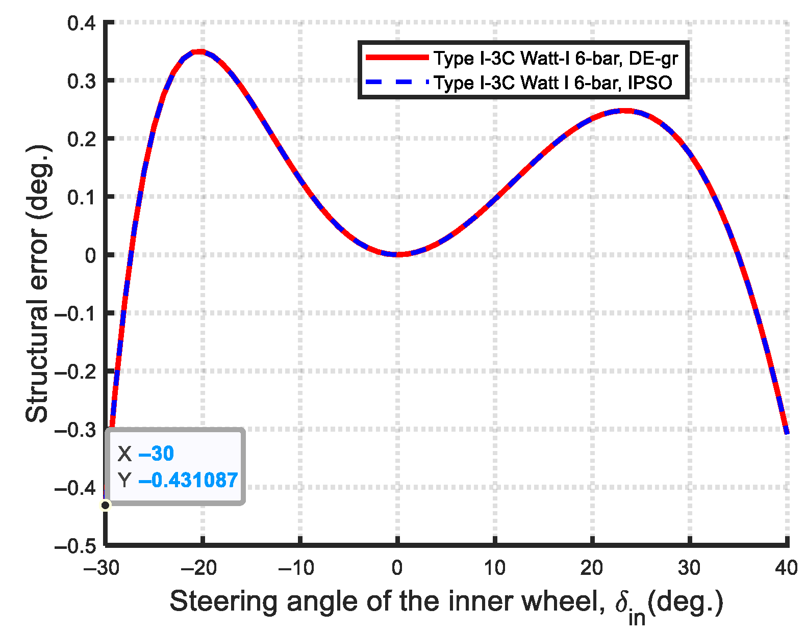 Machines 13 00589 g041