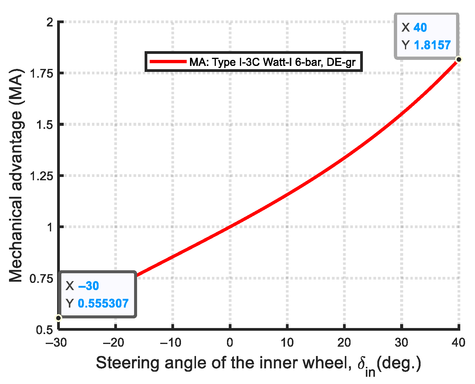 Machines 13 00589 g042