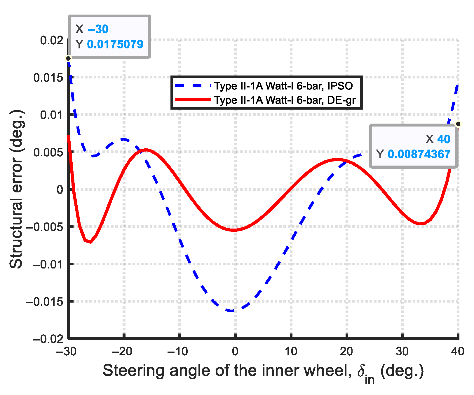 Machines 13 00589 g045