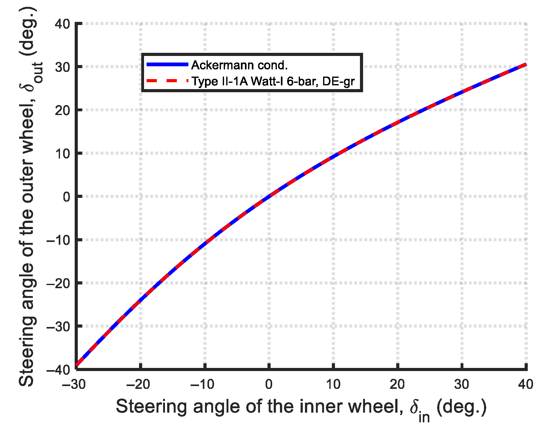 Machines 13 00589 g046