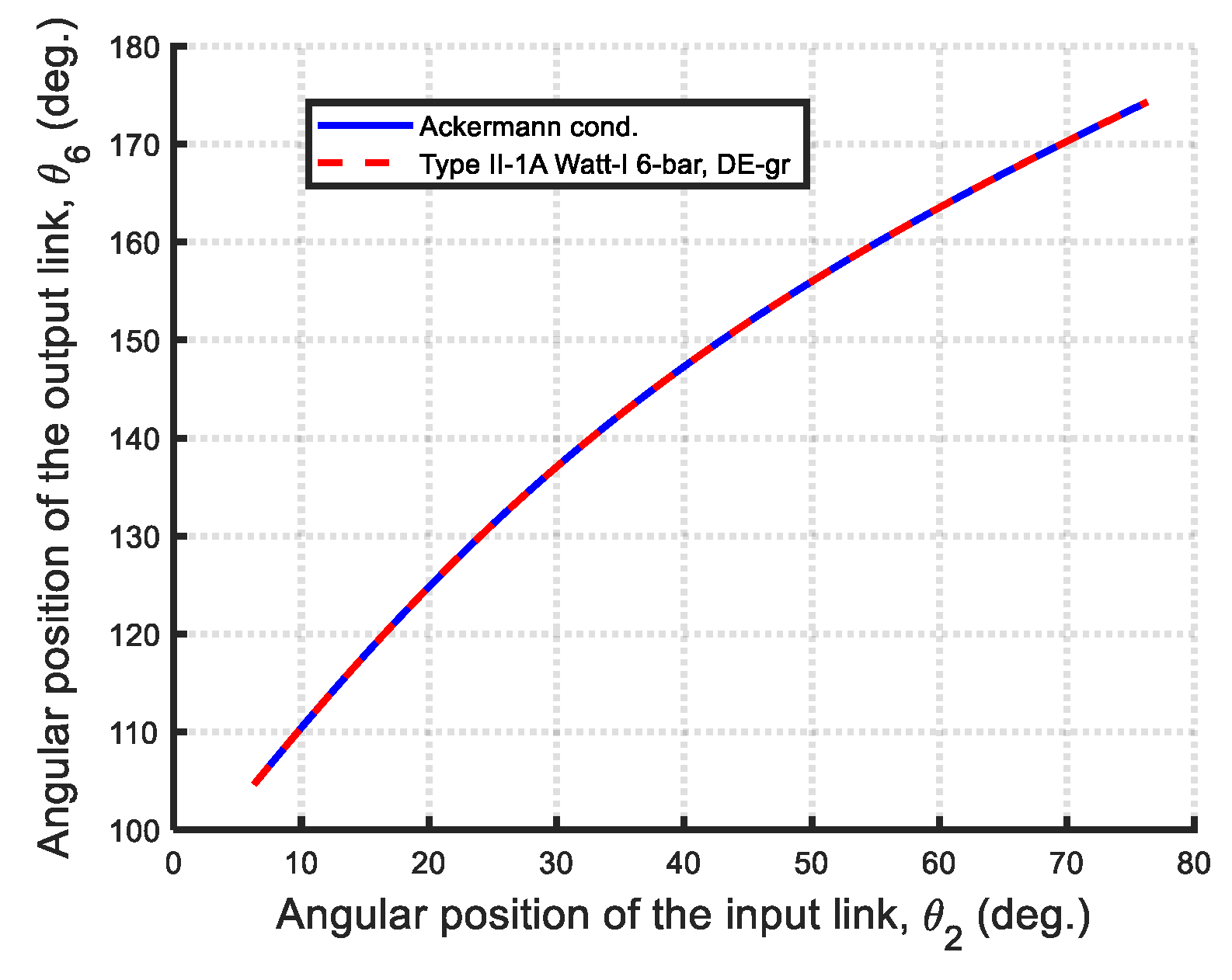 Machines 13 00589 g047