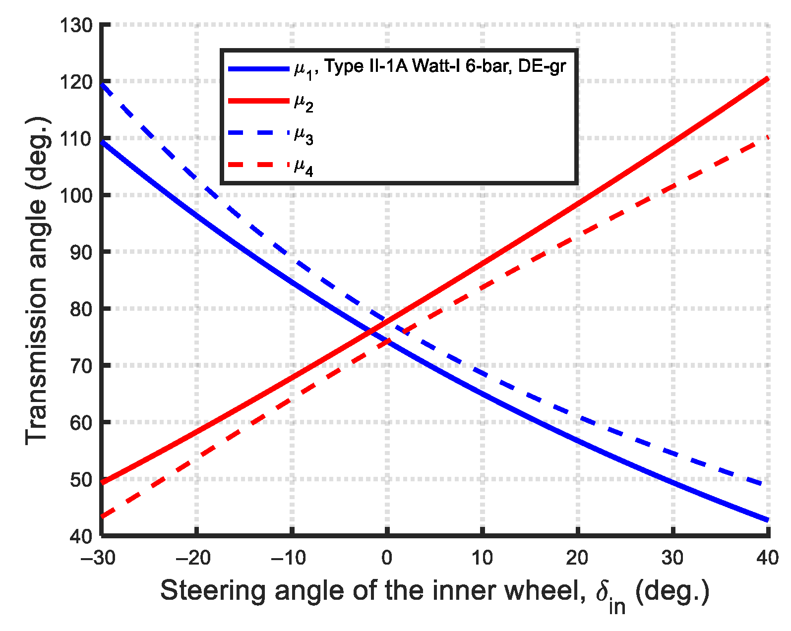 Machines 13 00589 g048