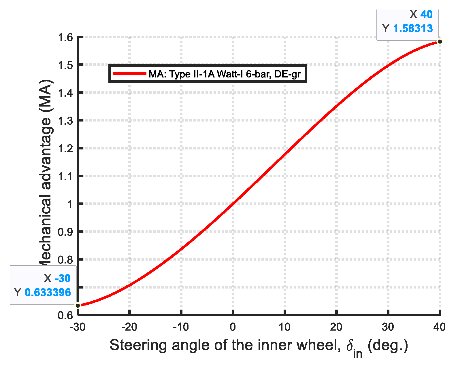Machines 13 00589 g049