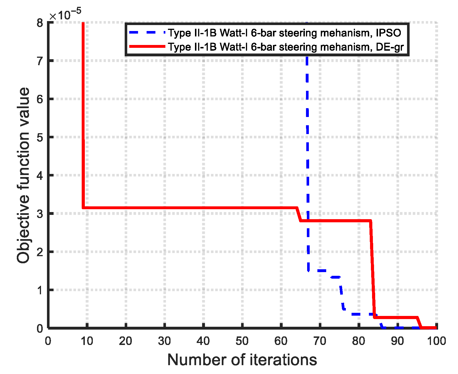 Machines 13 00589 g051