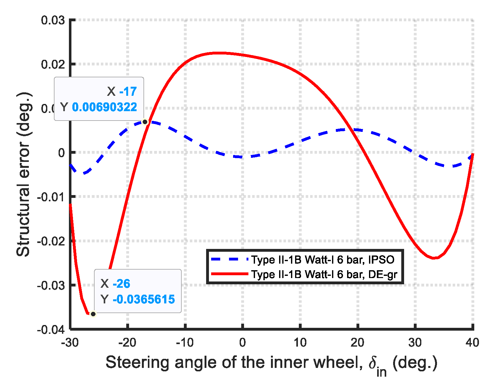 Machines 13 00589 g052
