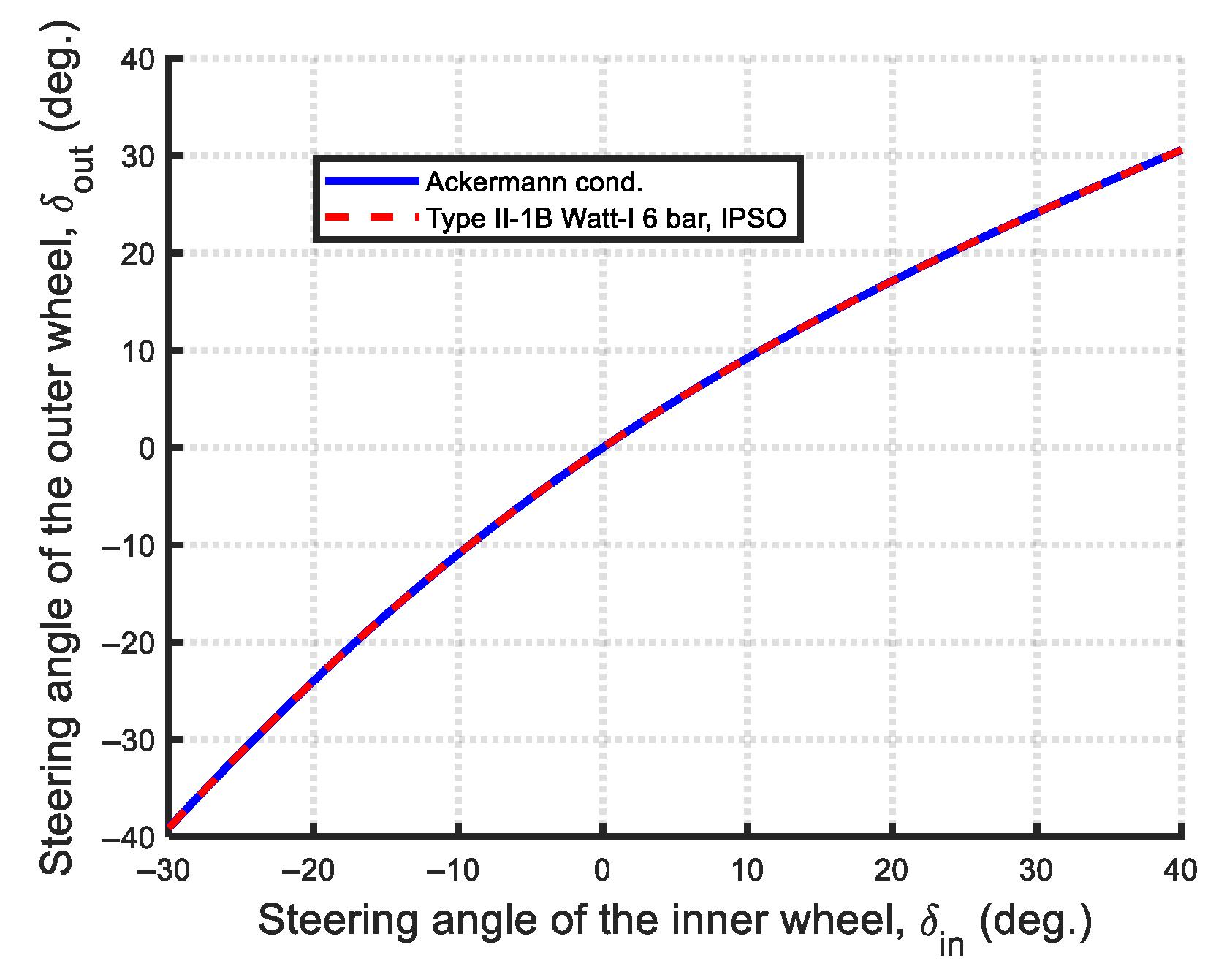 Machines 13 00589 g053