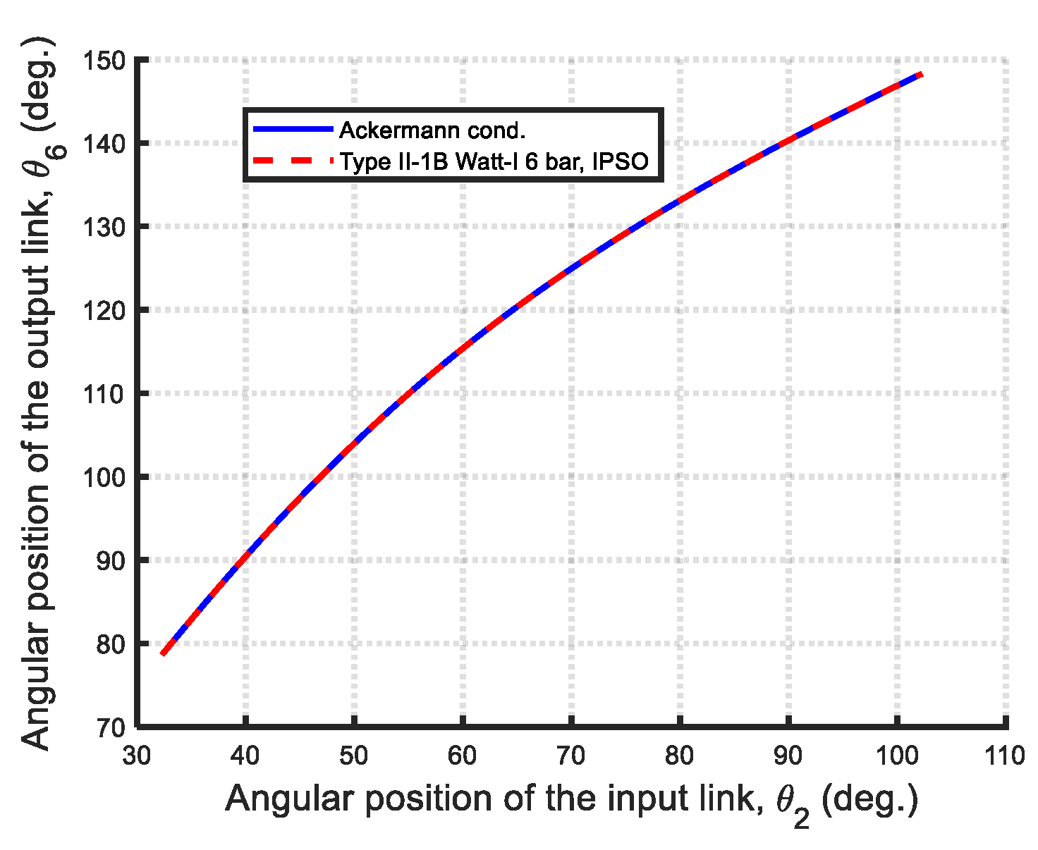 Machines 13 00589 g054