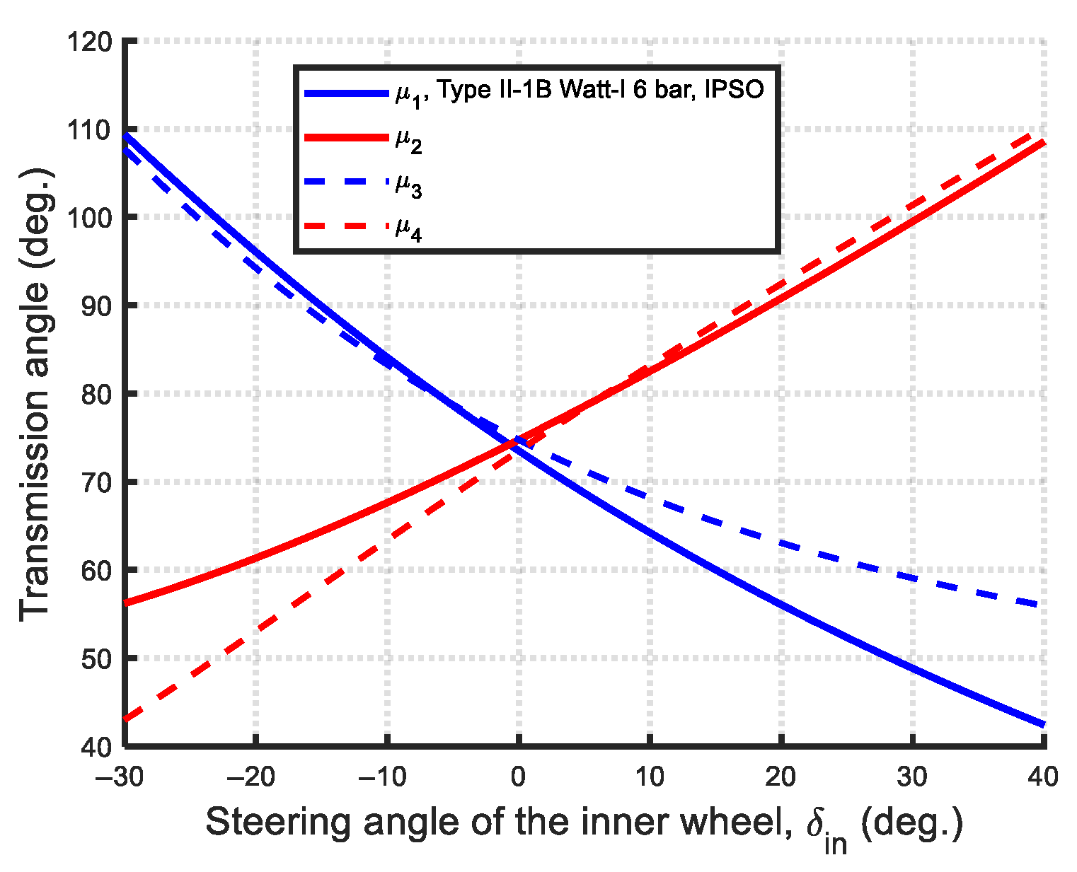 Machines 13 00589 g055