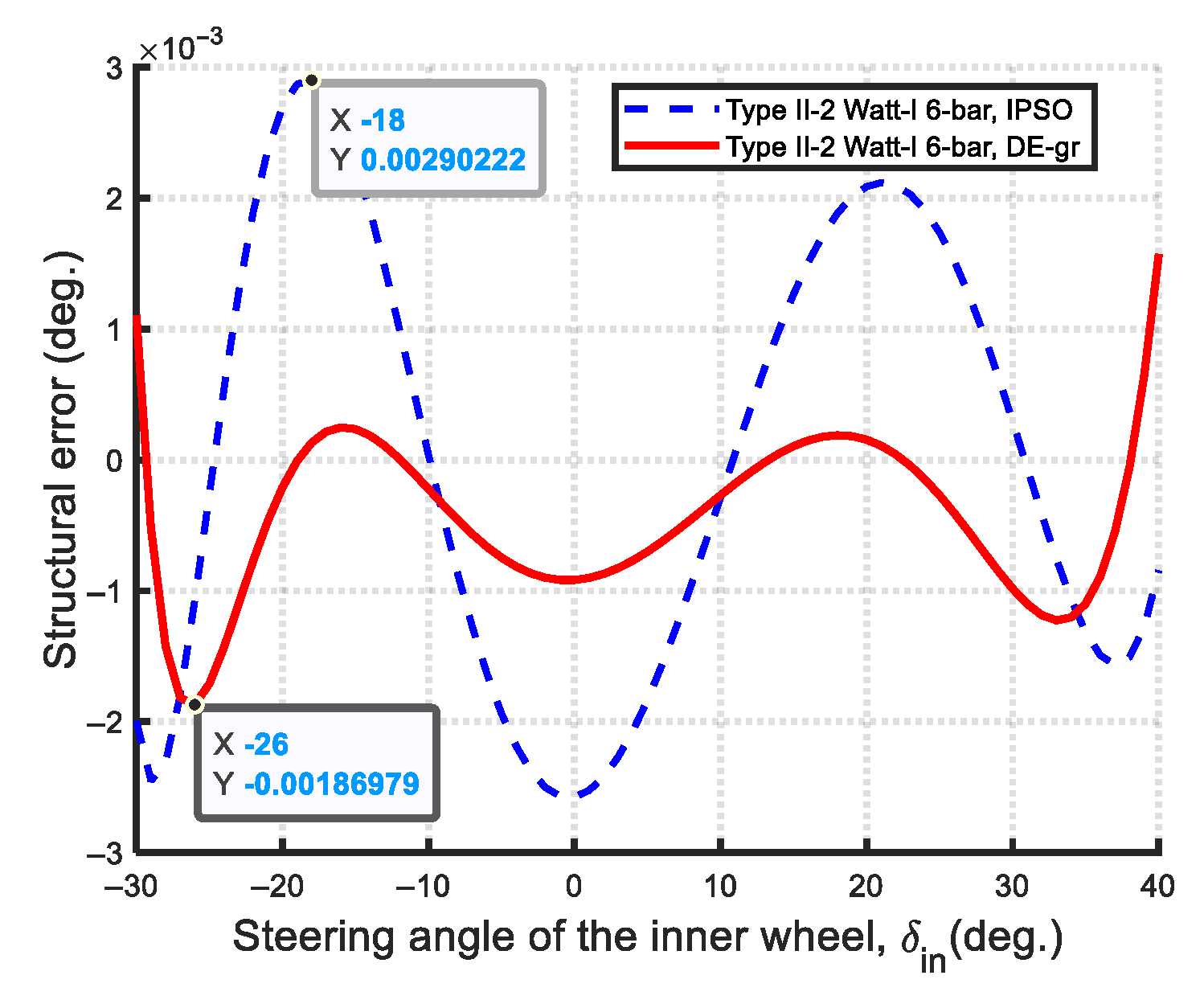Machines 13 00589 g058