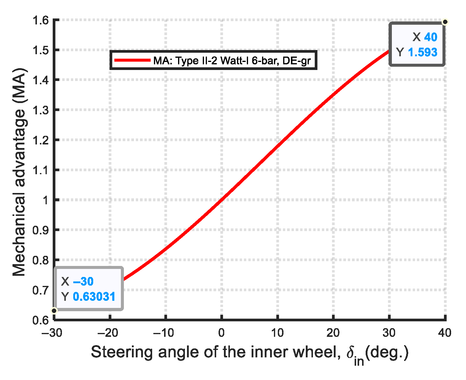 Machines 13 00589 g059