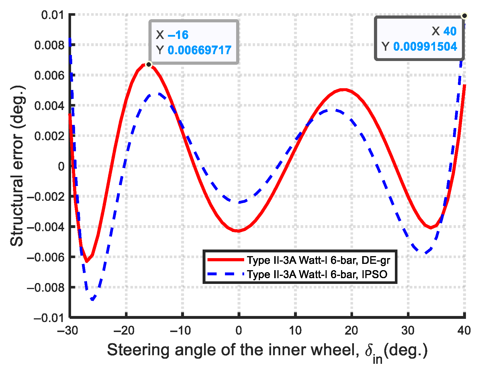 Machines 13 00589 g061