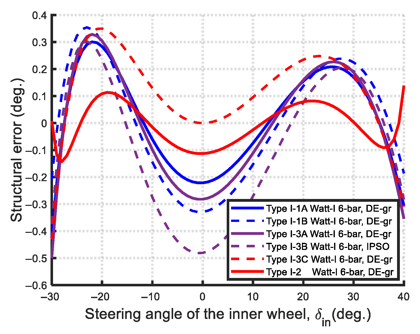 Machines 13 00589 g065