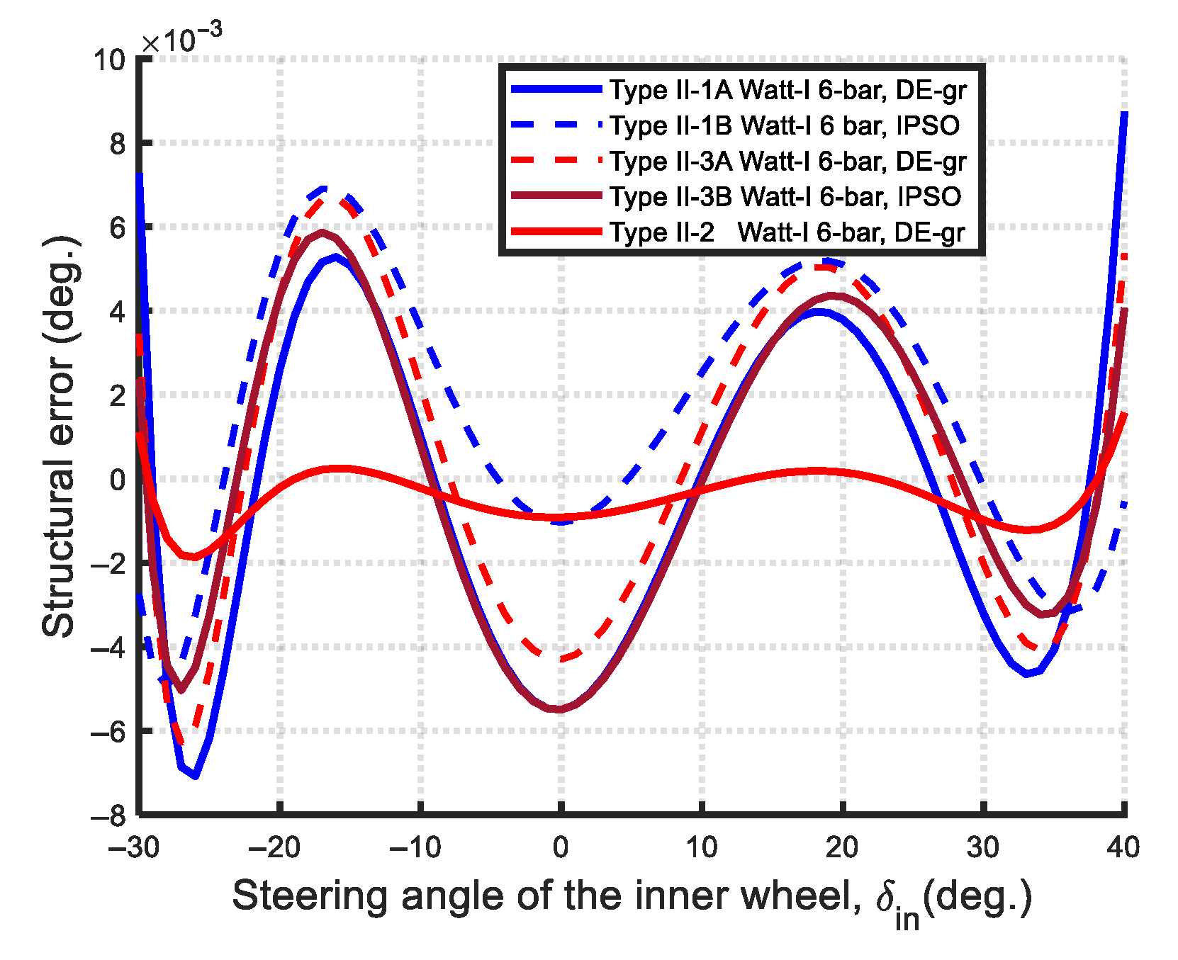 Machines 13 00589 g066