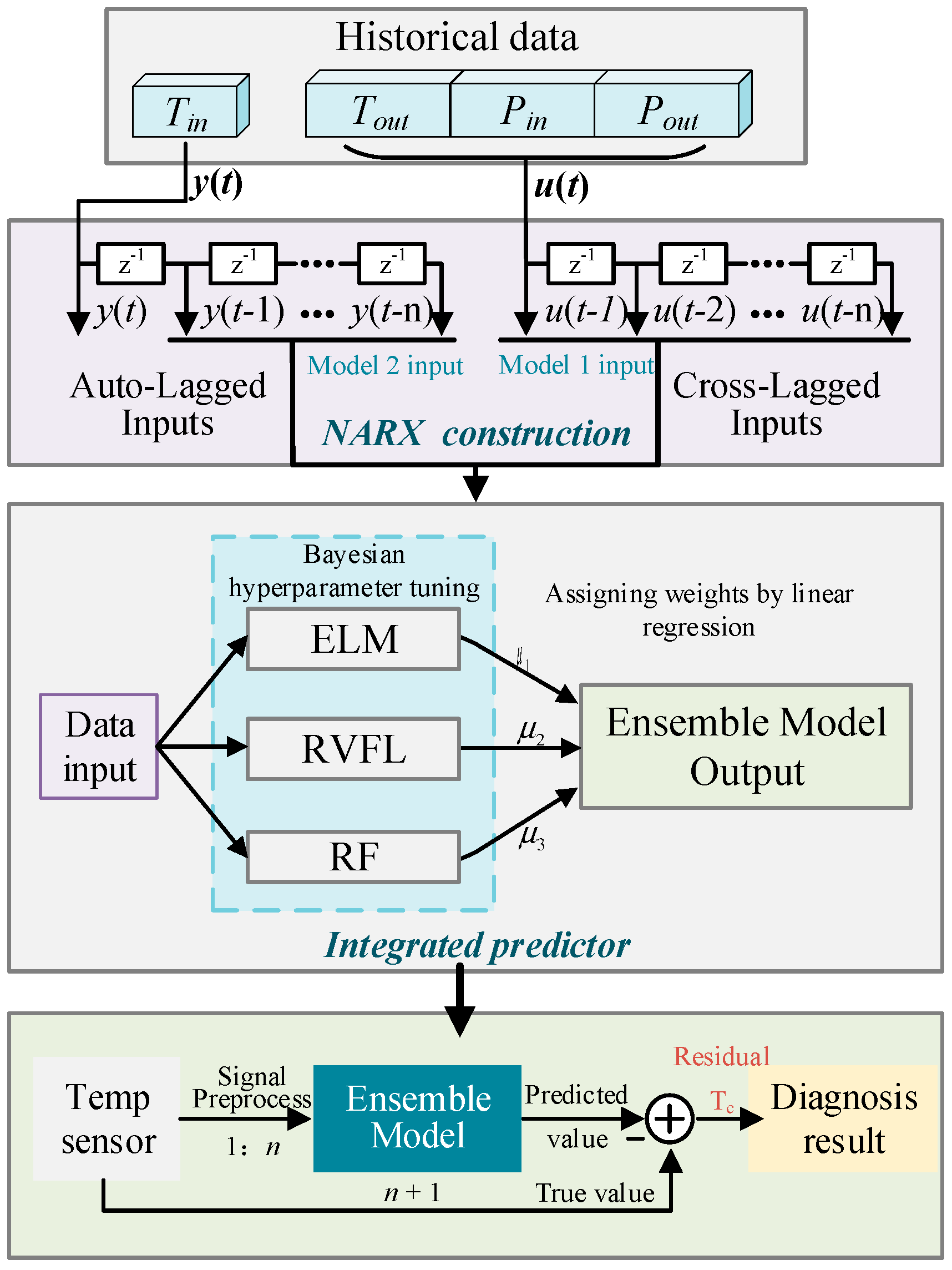 Machines 13 00590 g004