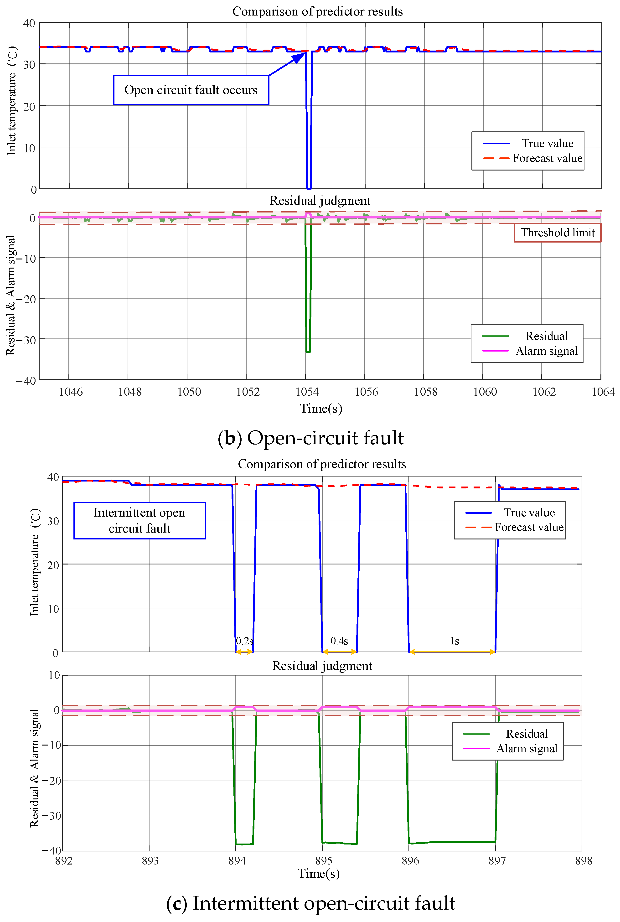 Machines 13 00590 g007b