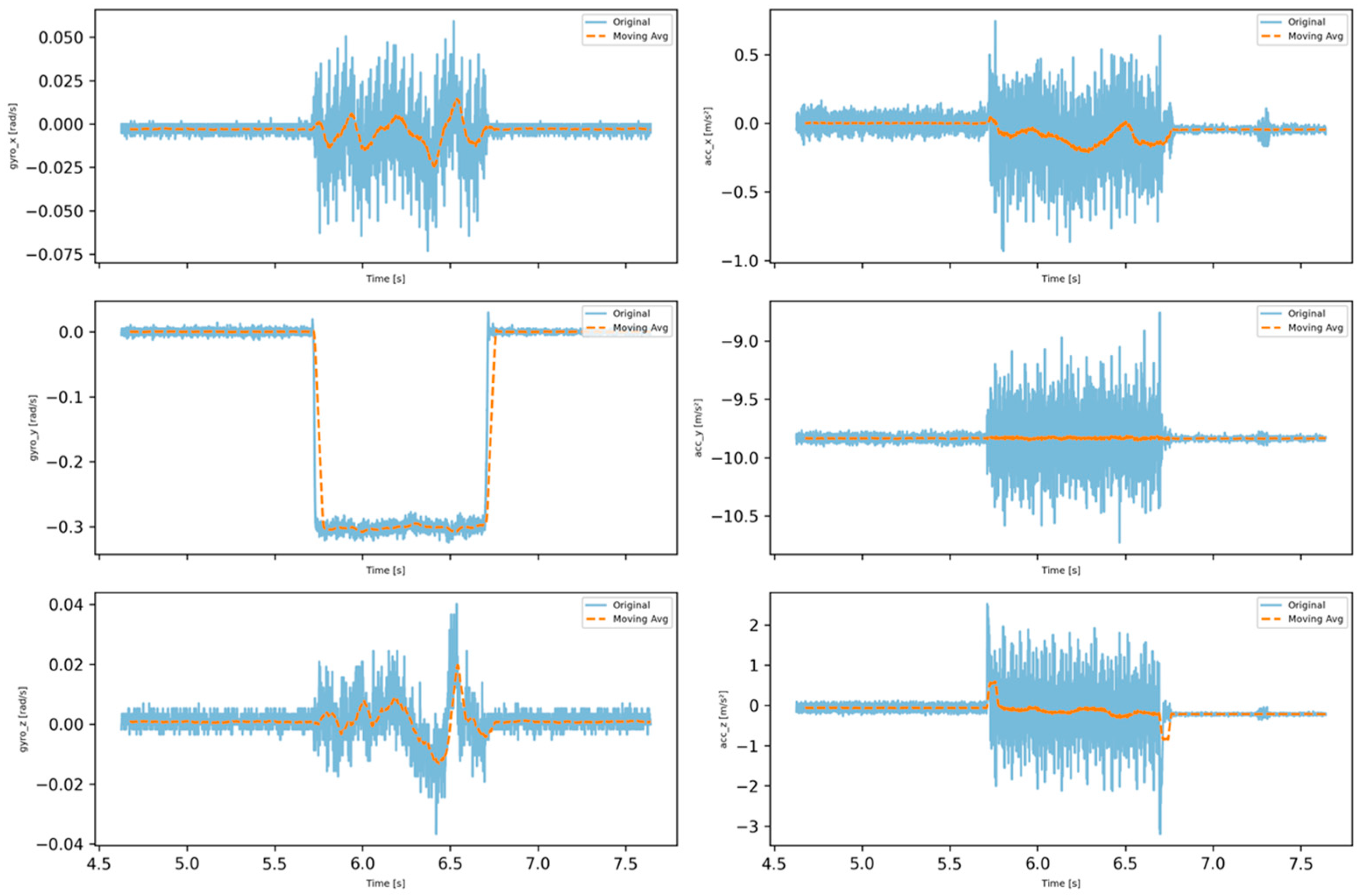 Machines 13 00591 g003