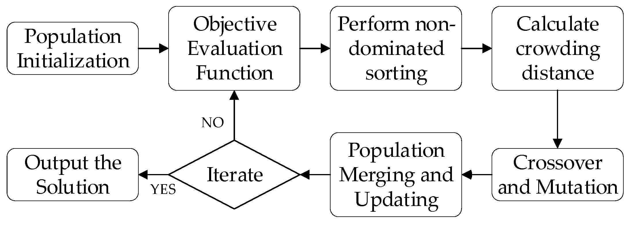 Machines 13 00592 g012