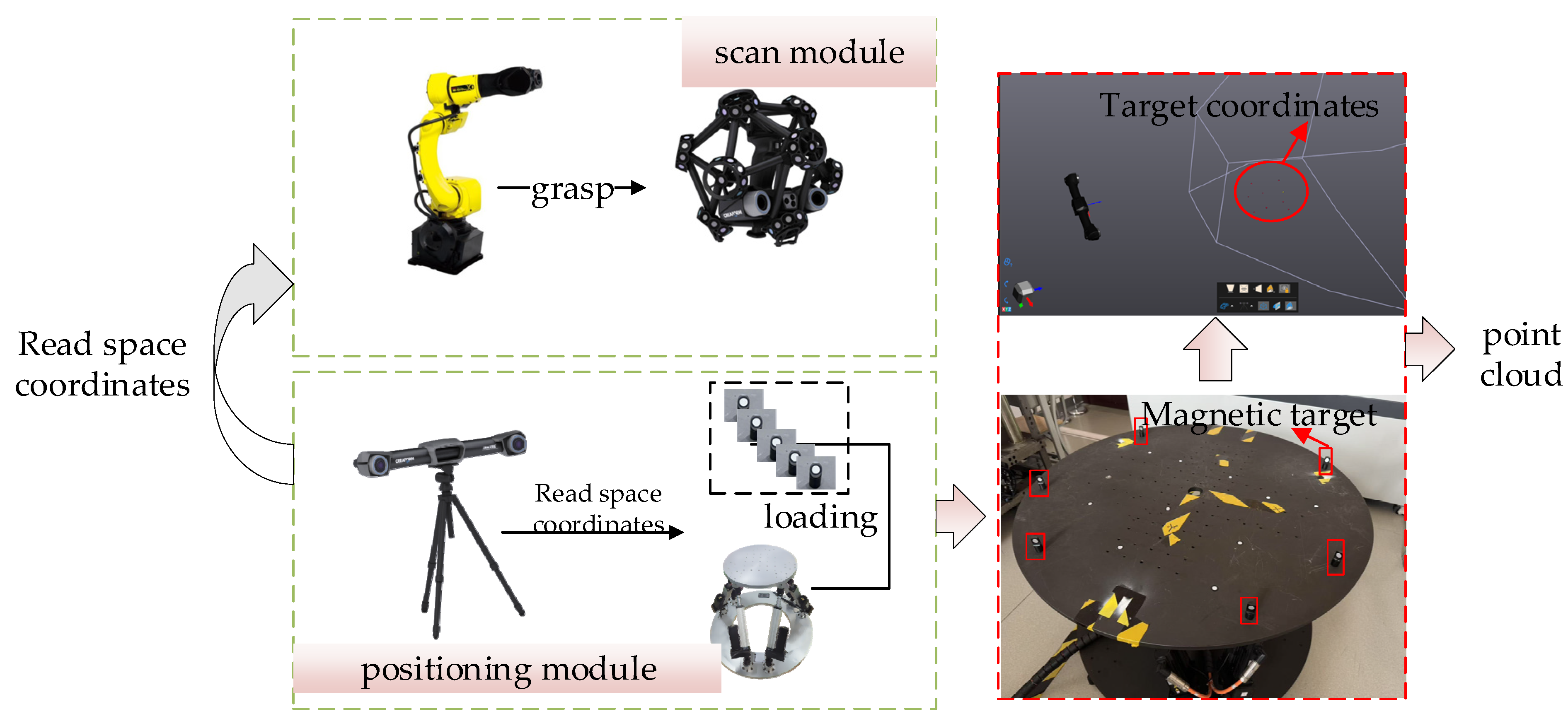 Machines 13 00592 g015