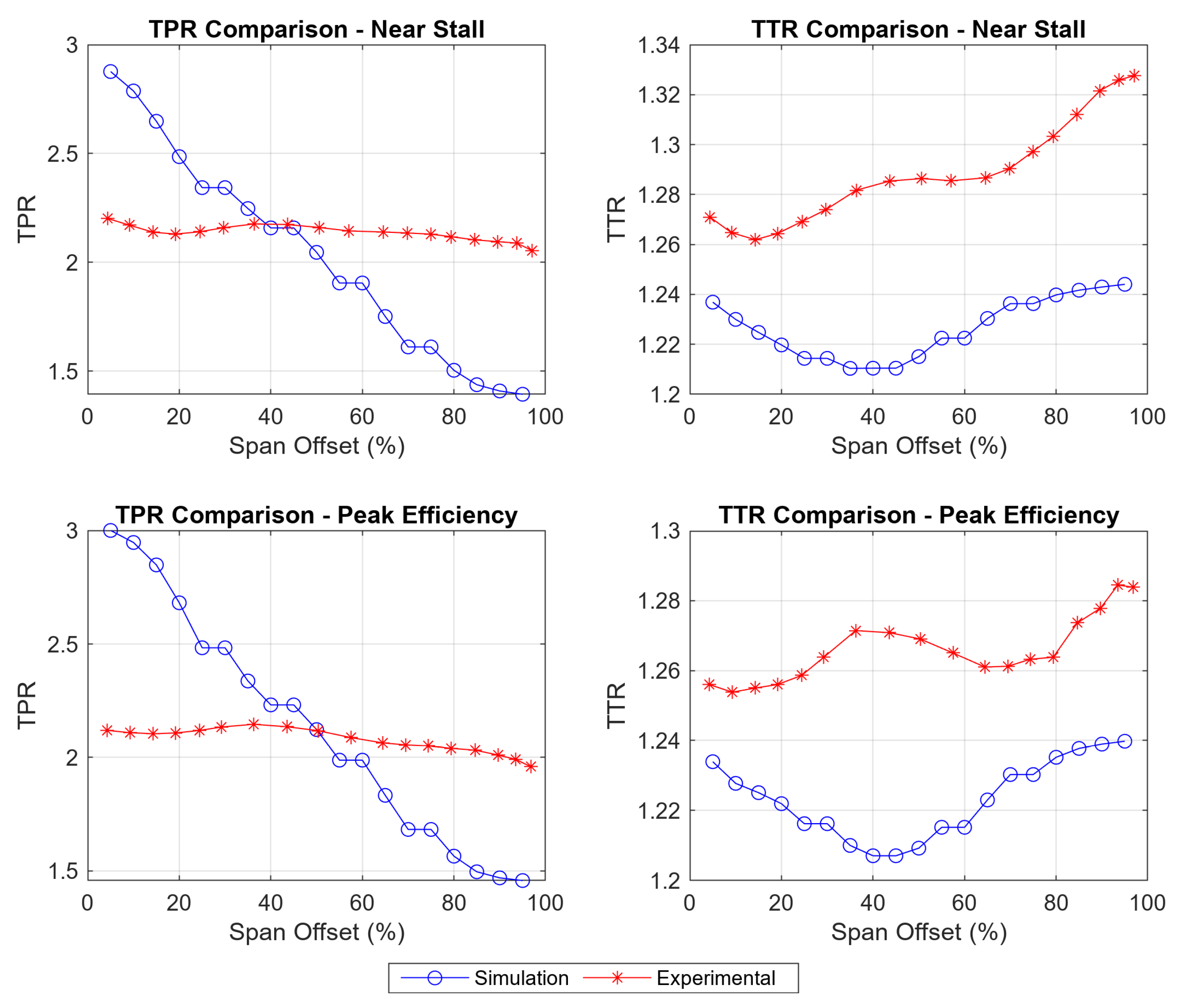 Machines 13 00593 g005