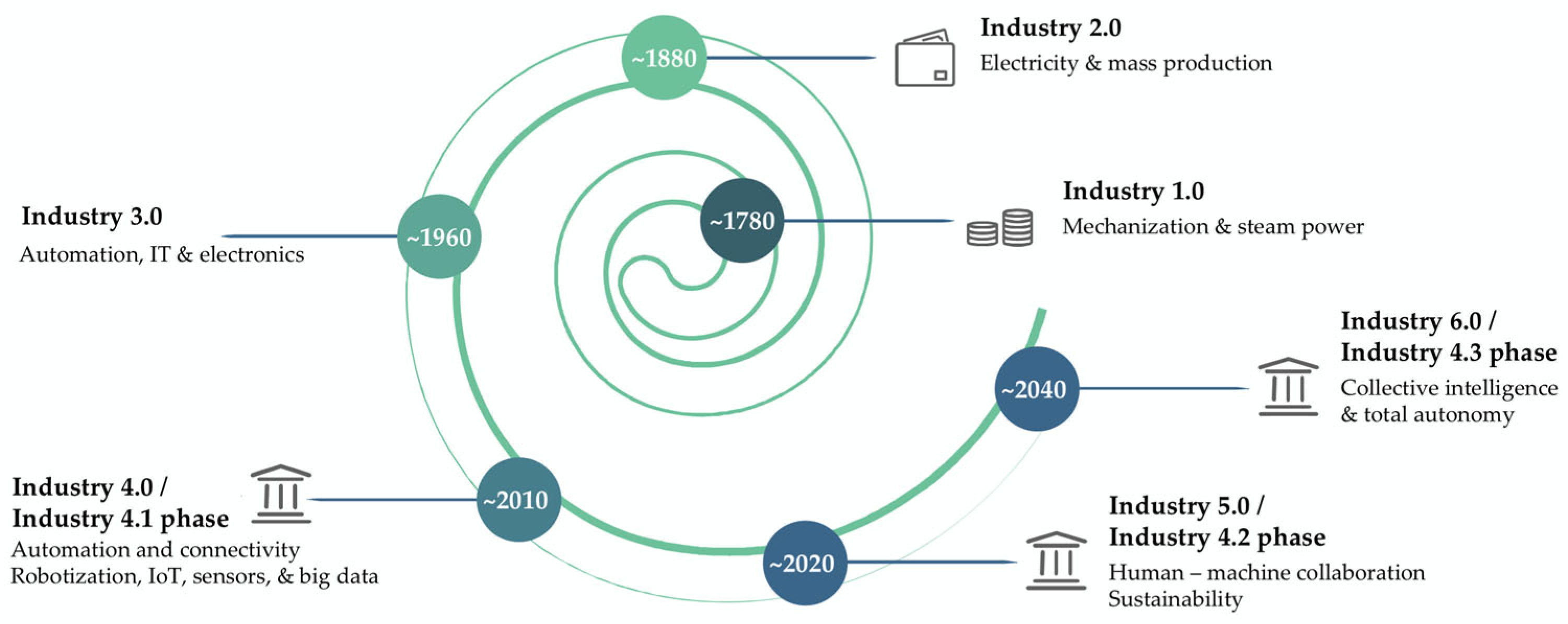 Machines 13 00595 g001