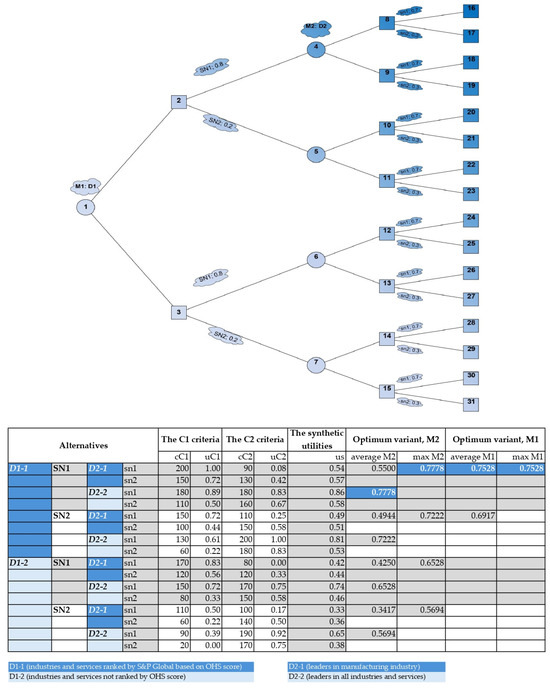 Human Factors and Ergonomics in Sustainable Manufacturing Systems: A ...
