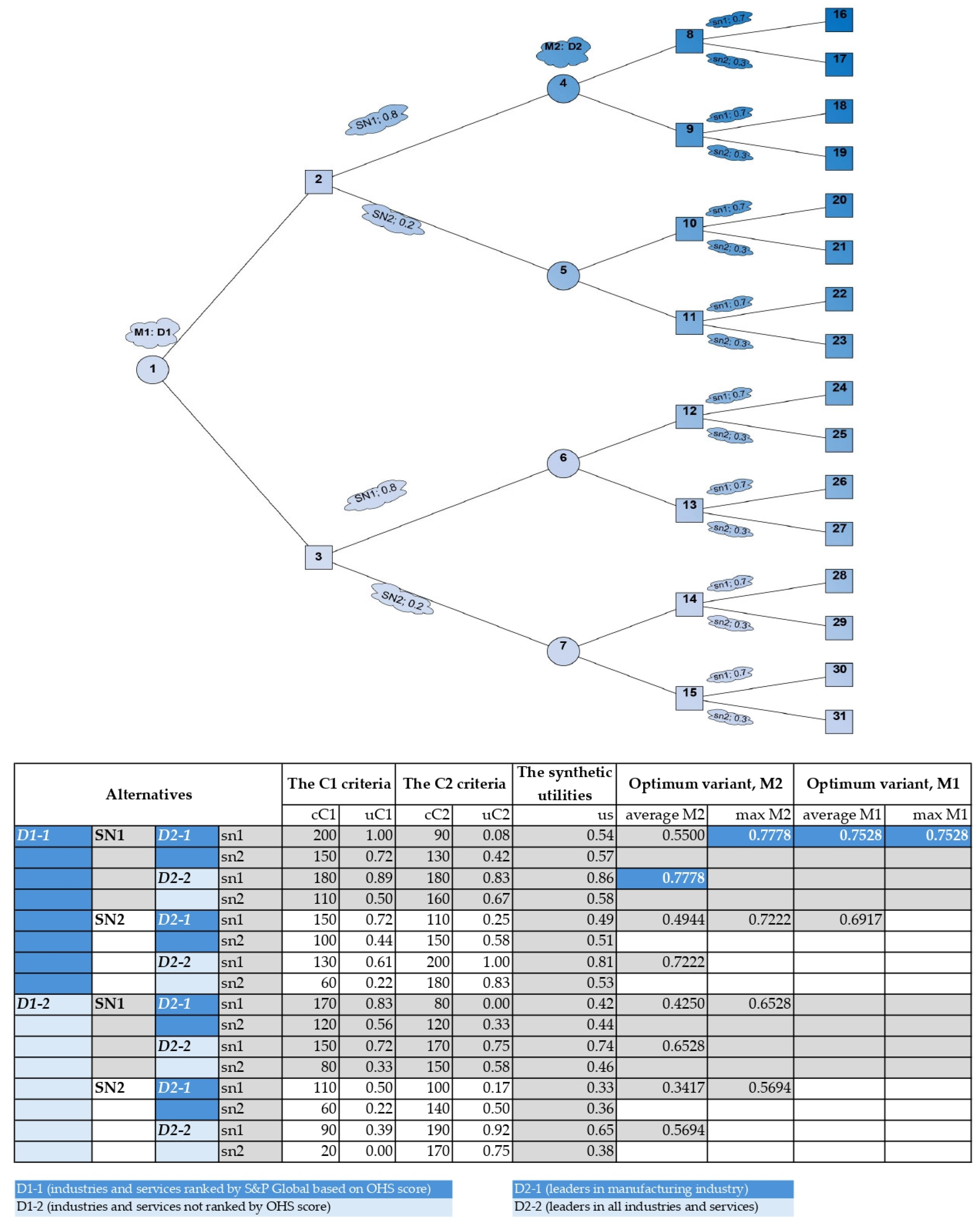 Machines 13 00595 g003