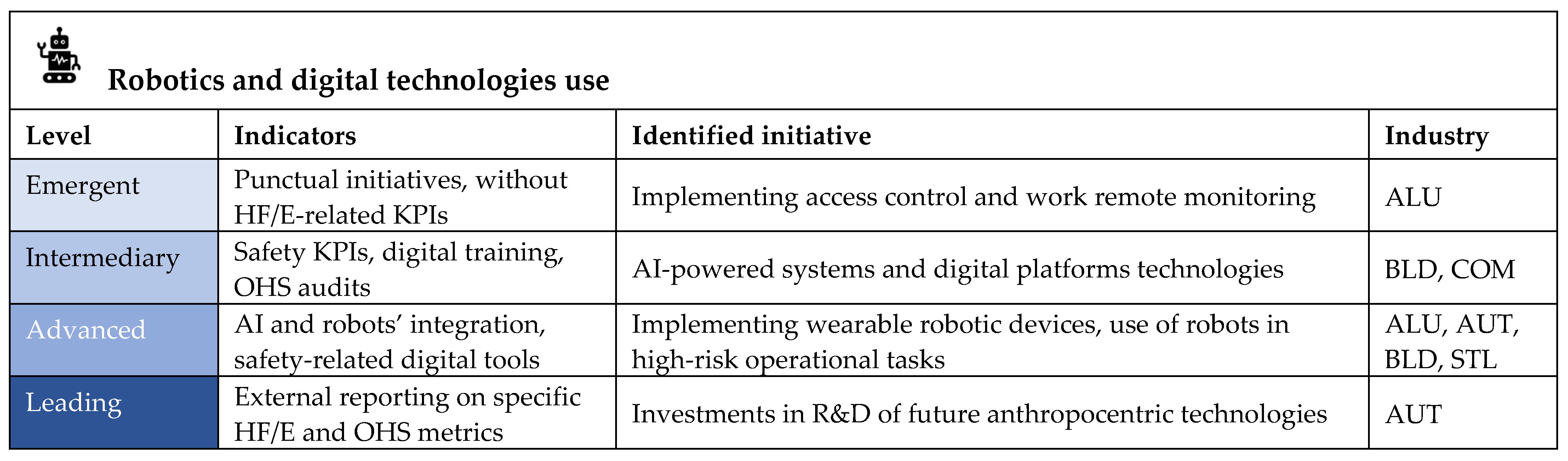Machines 13 00595 g010