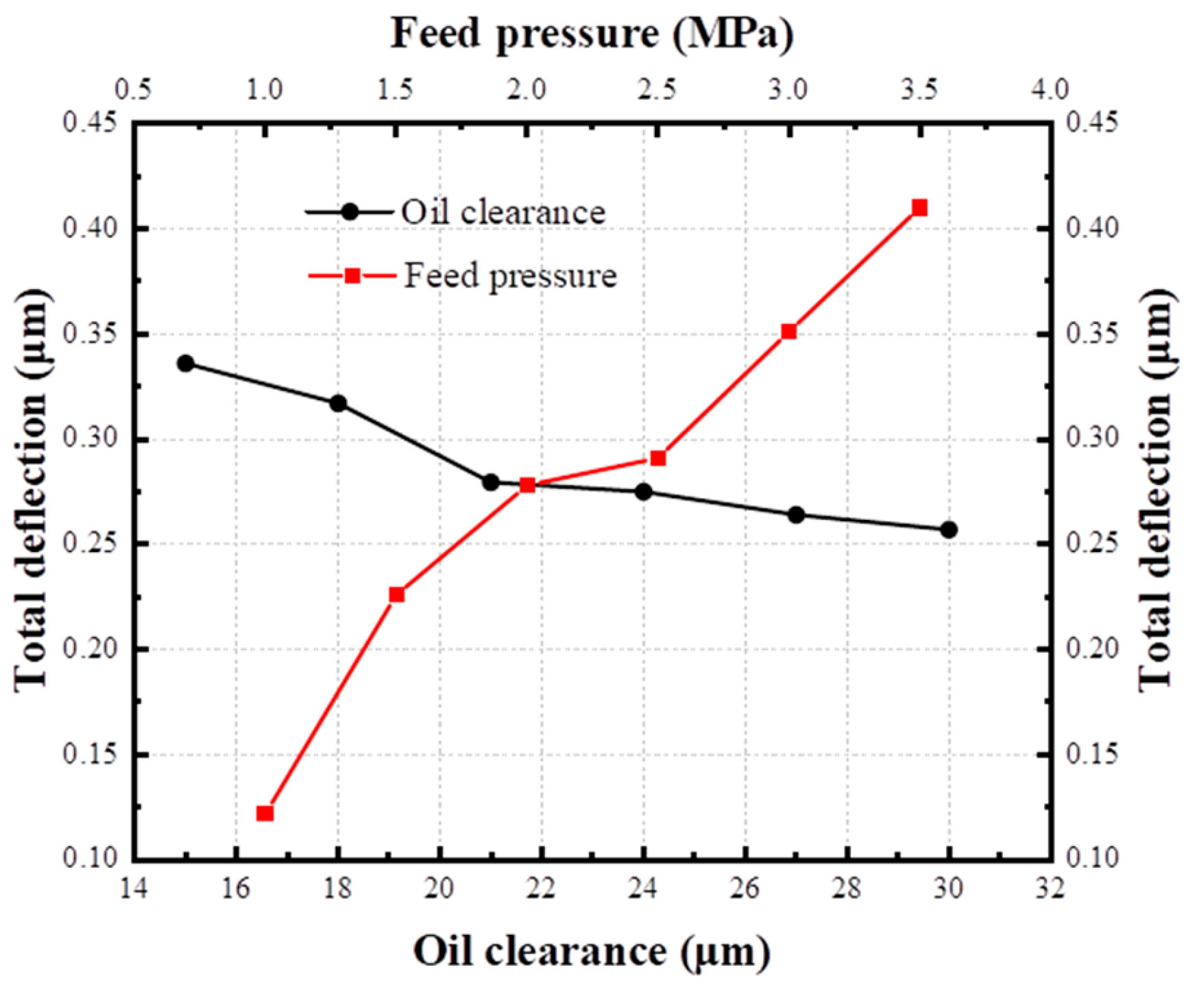 Machines 13 00598 g010