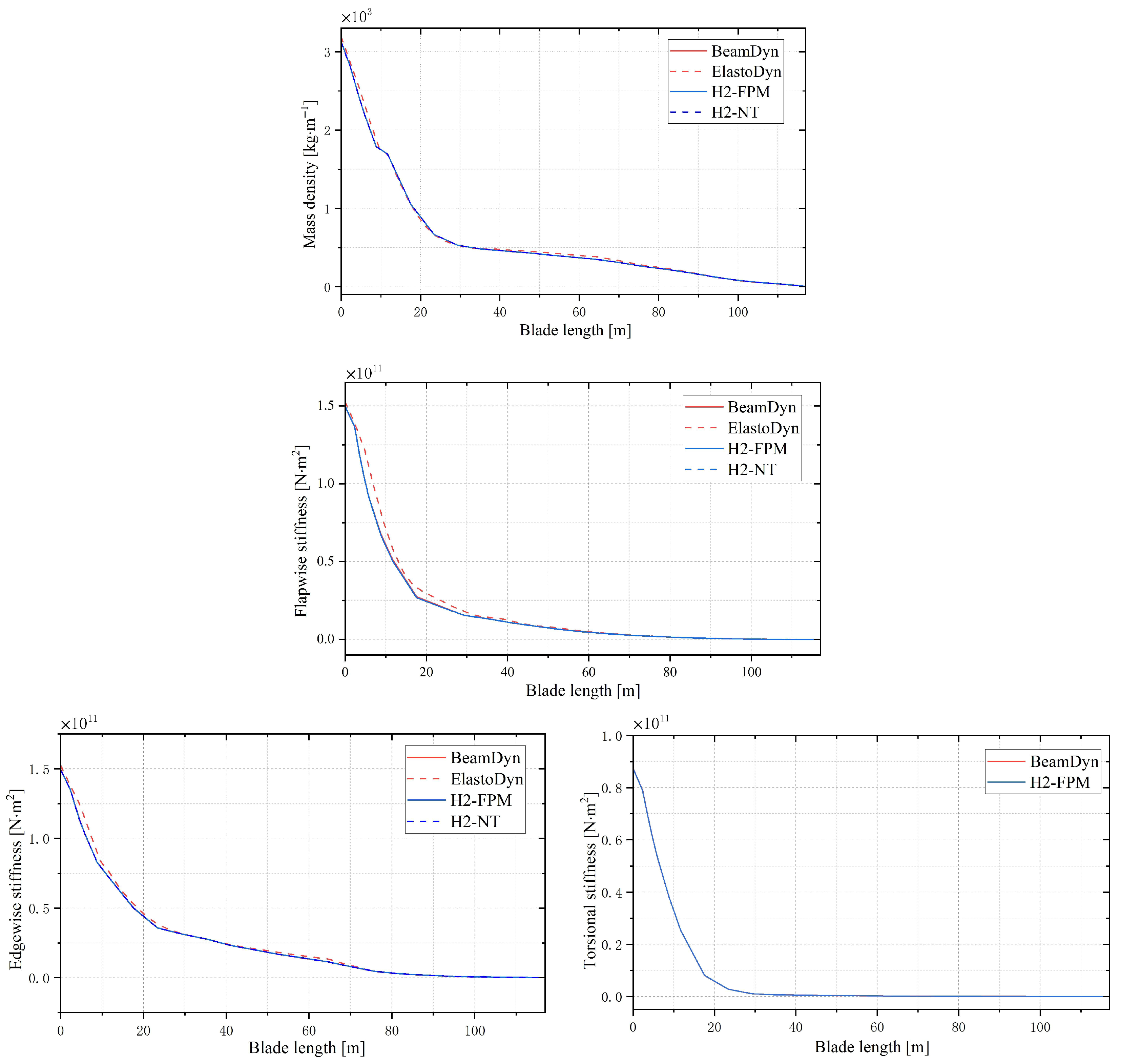 Machines 13 00599 g003