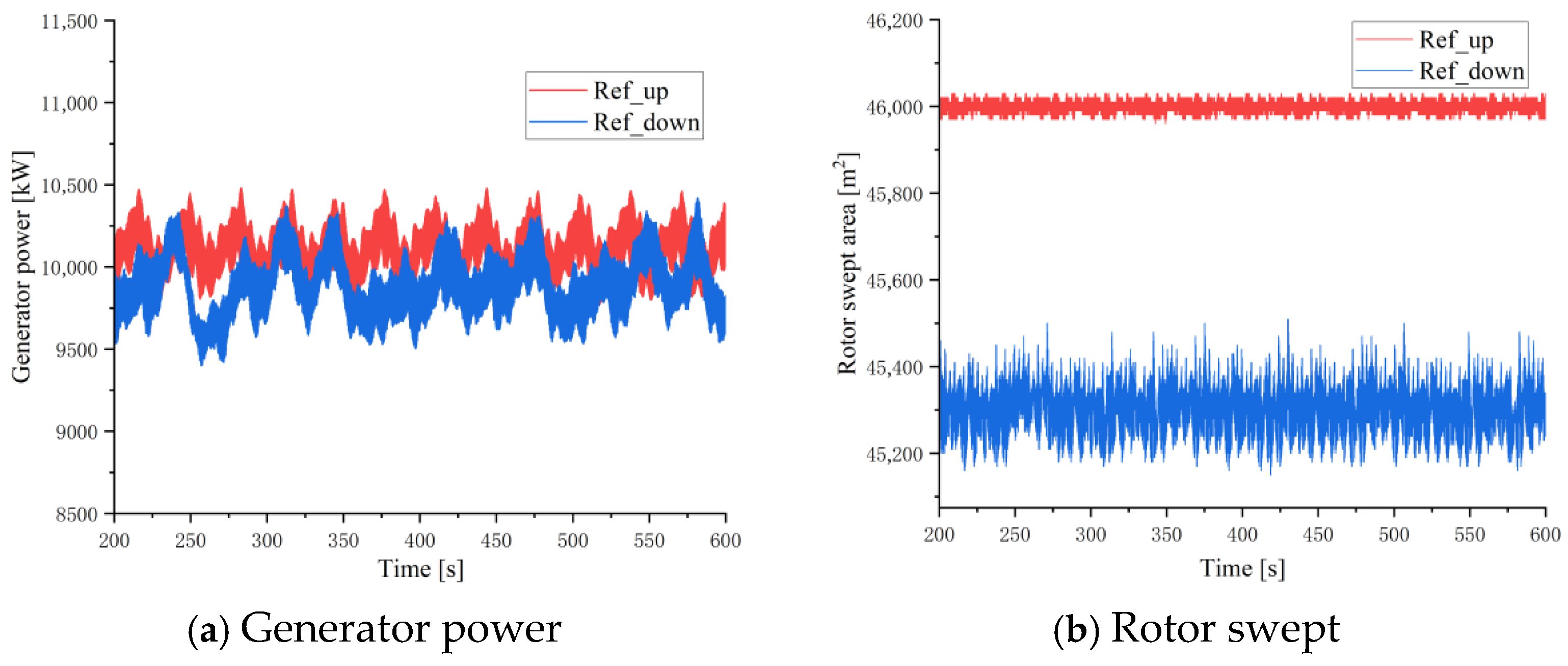 Machines 13 00599 g005a